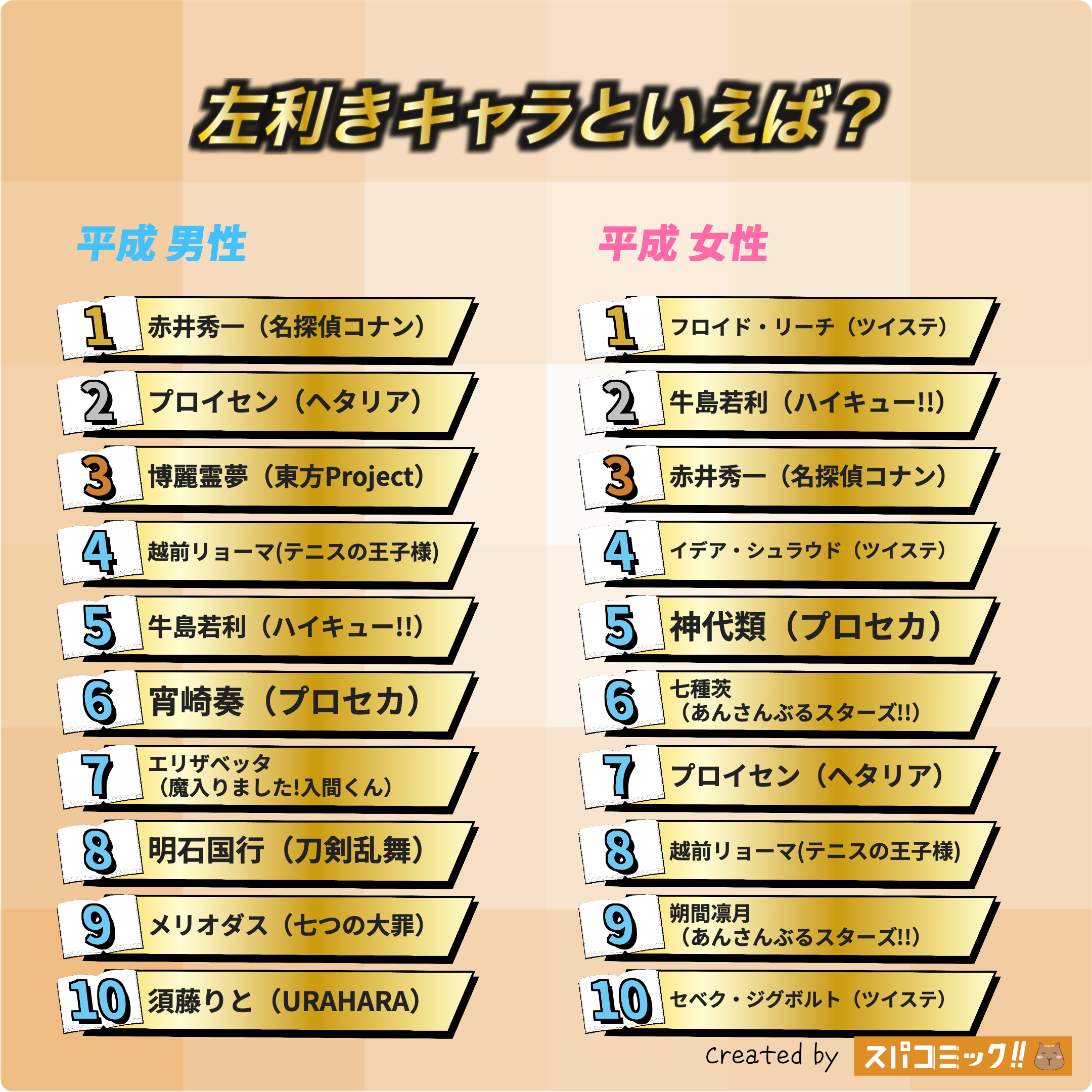 左利きキャラといえば？ 平成版
