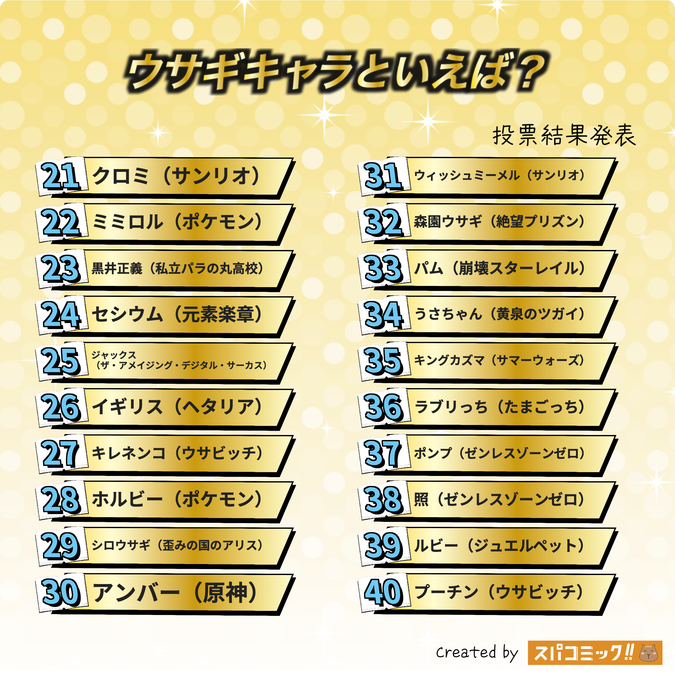 ウサギキャラといえば? 21〜40位