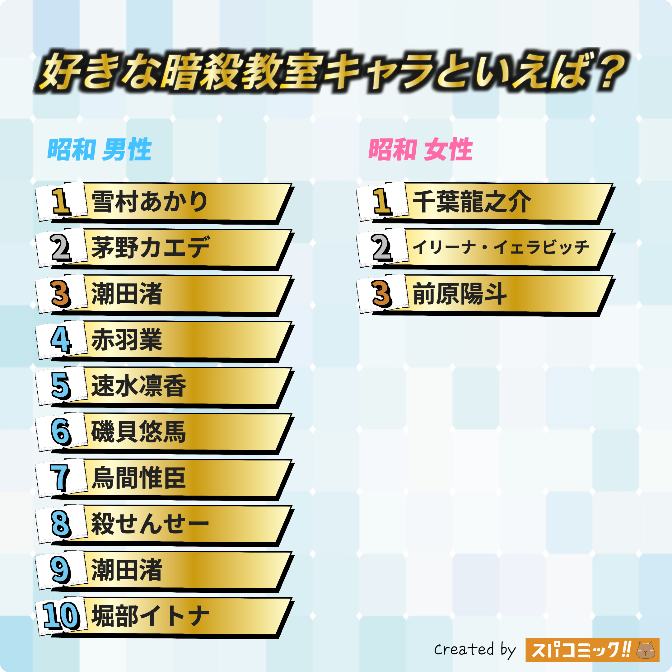 好きな暗殺教室キャラといえば？ 昭和版