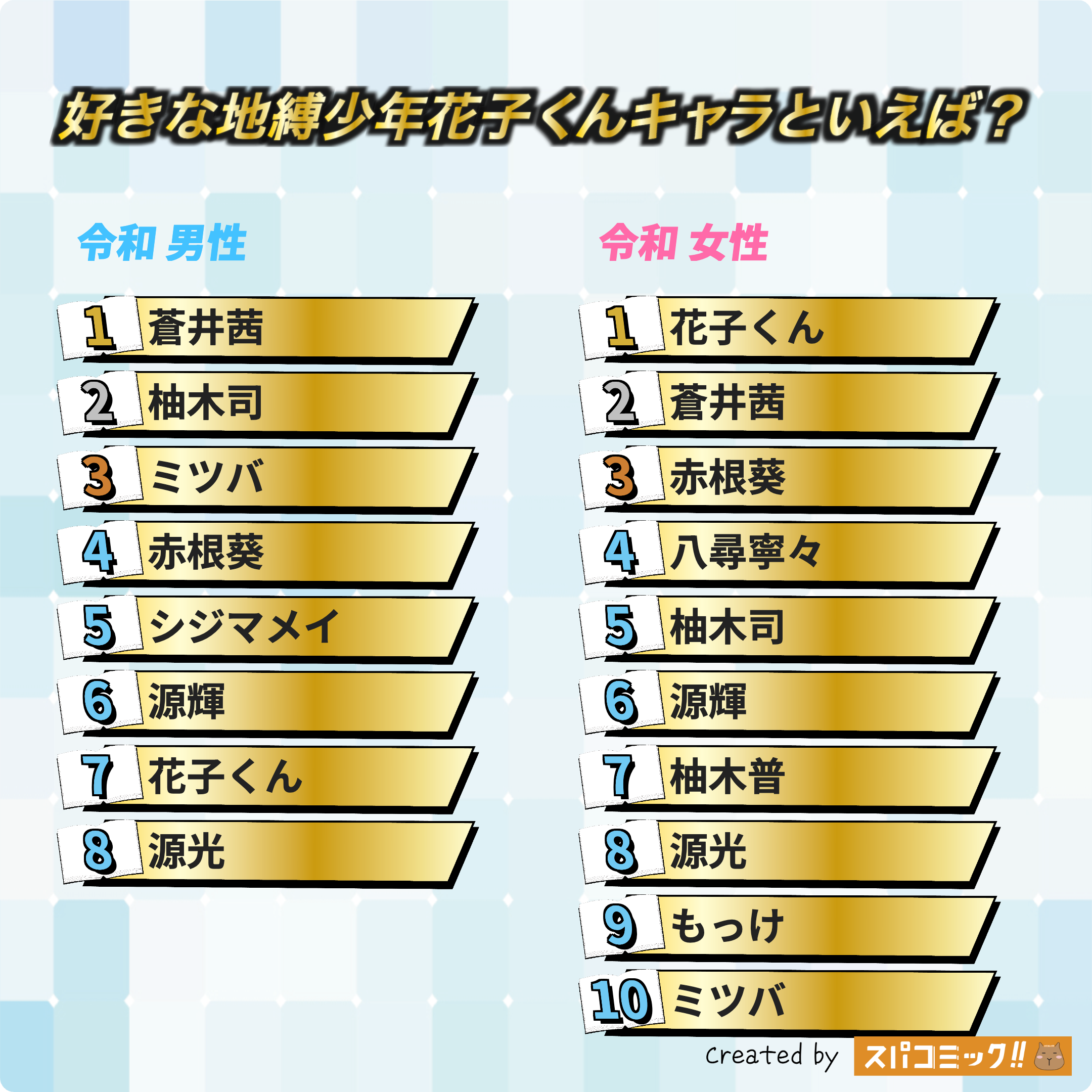 好きな地縛少年花子くんキャラといえば? 令和版
