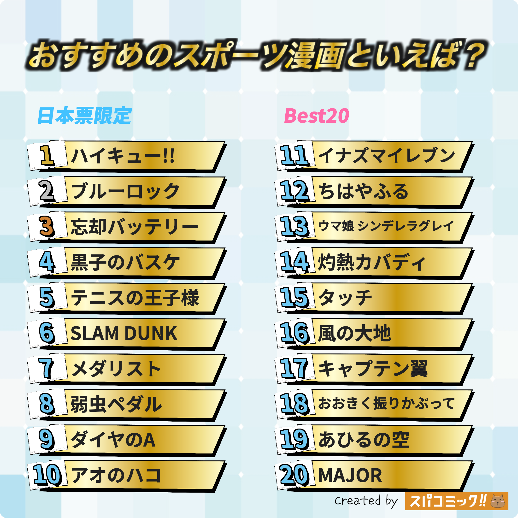 おすすめのスポーツ漫画といえば？ 日本IP限定版