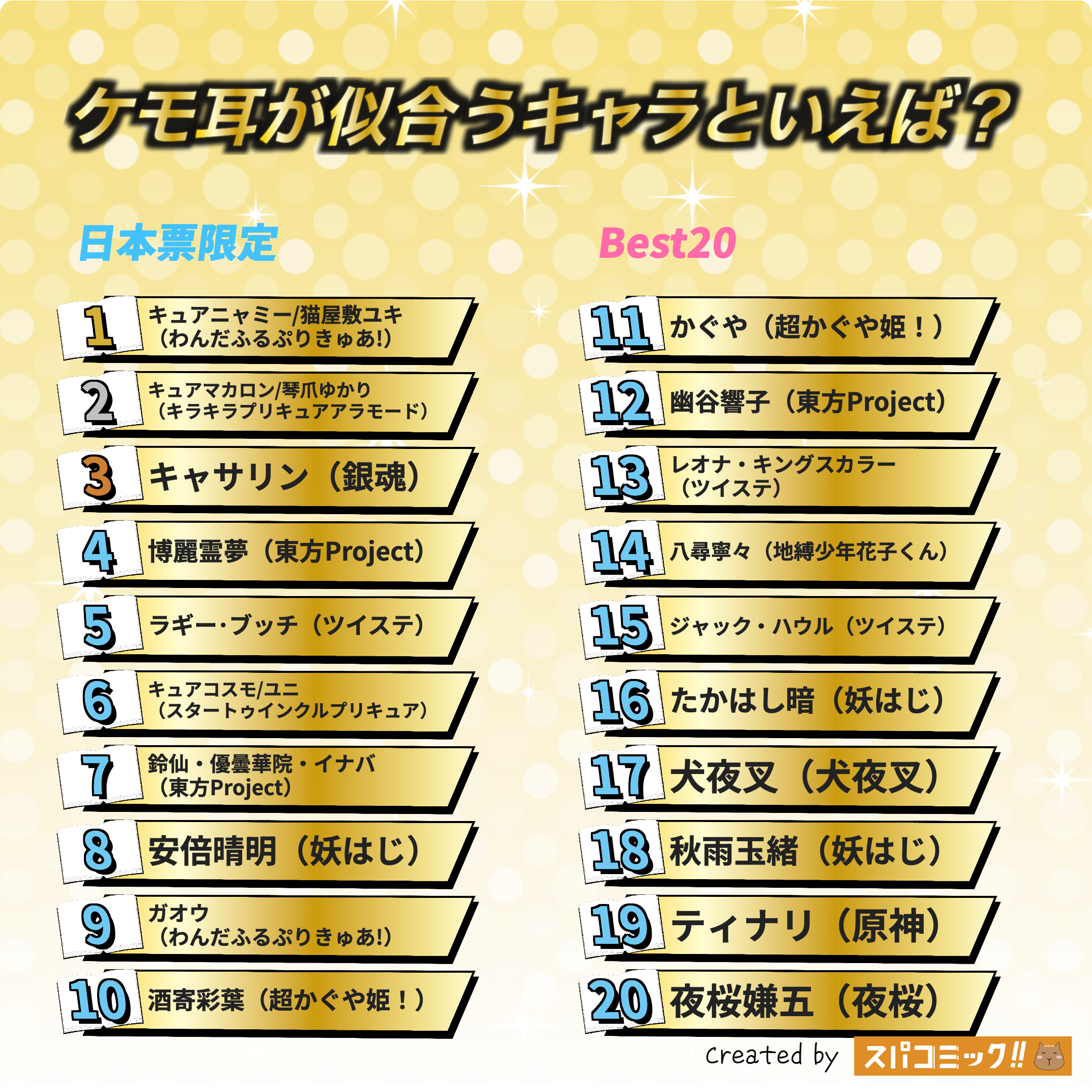 ケモ耳が似合うキャラといえば? 日本IP限定版