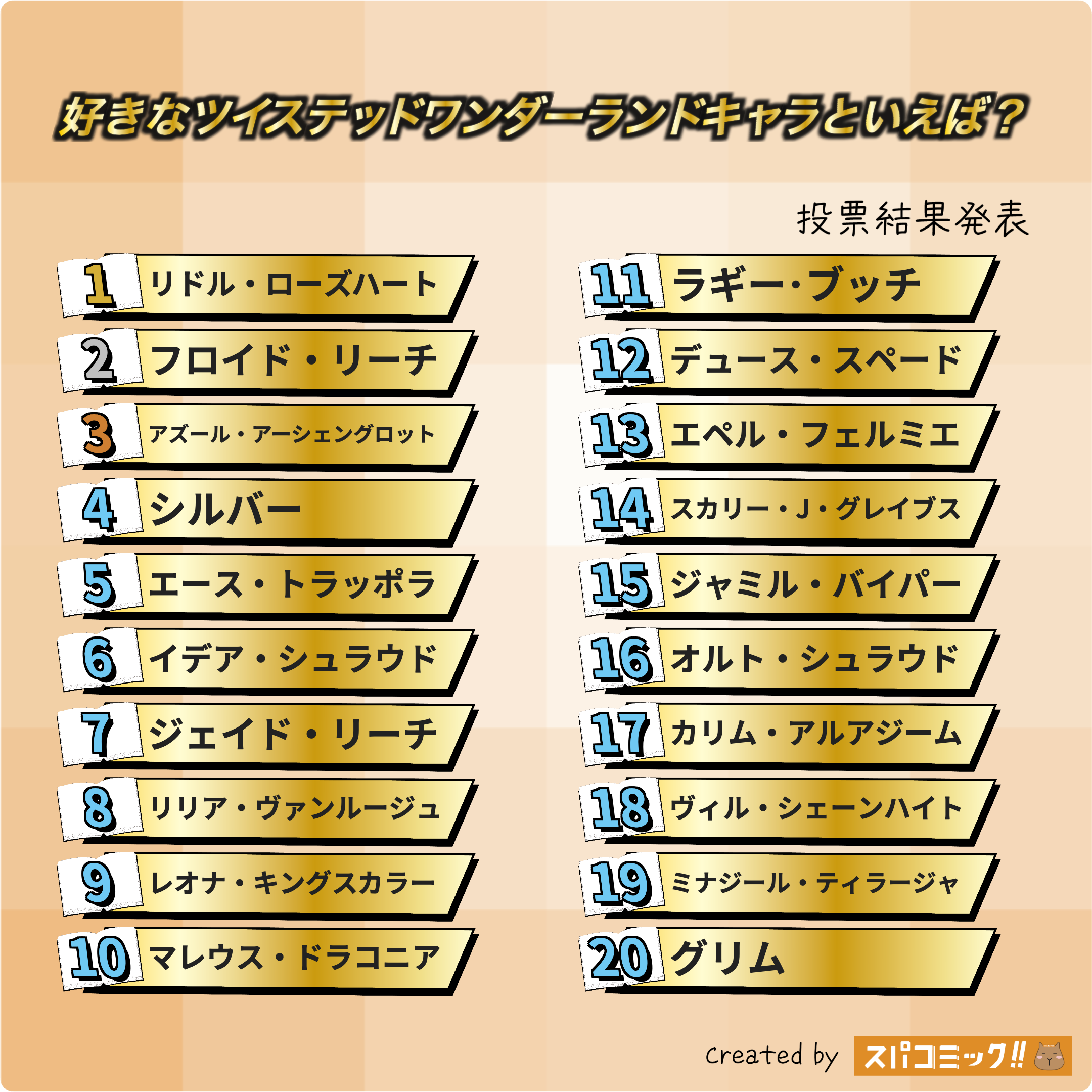 好きなツイステッドワンダーランドキャラといえば? 1〜20位