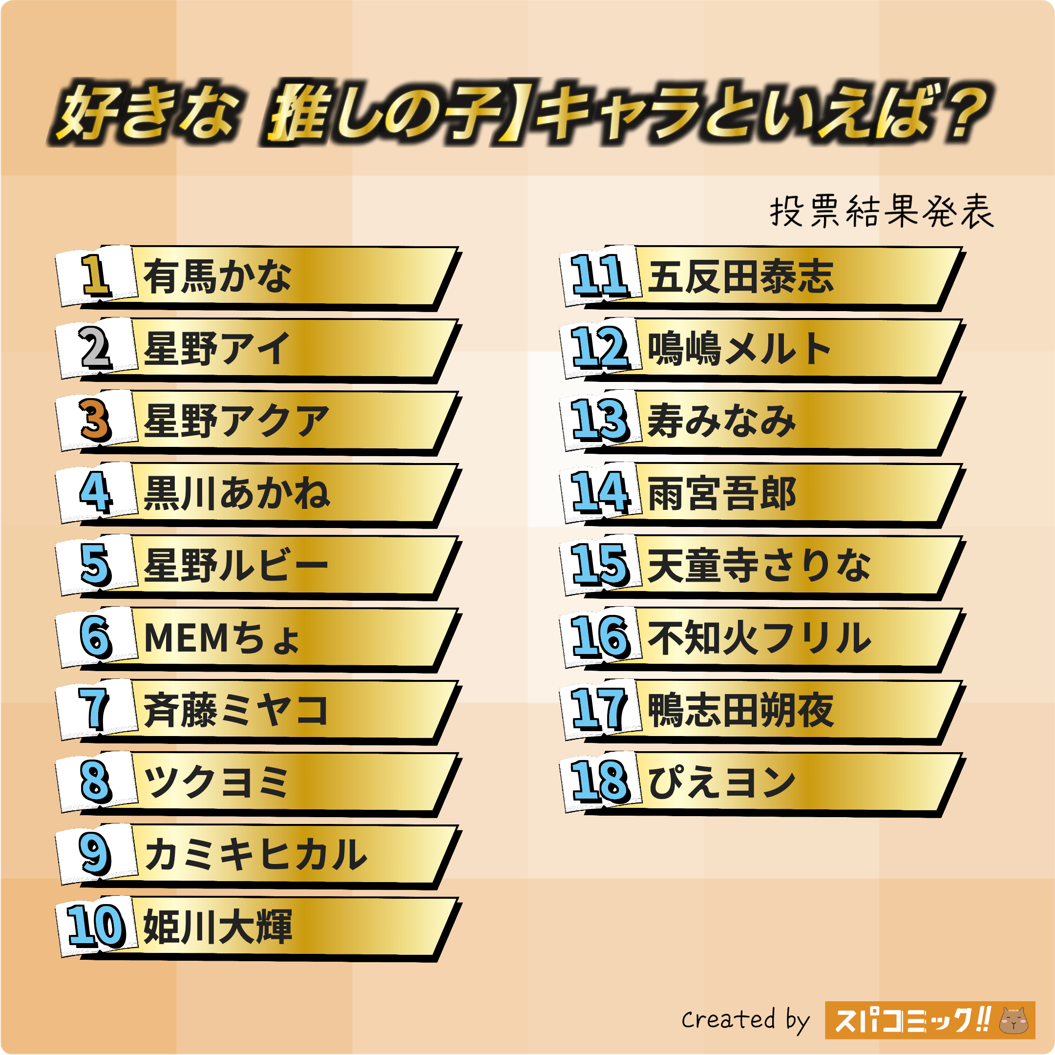 好きな【推しの子】キャラといえば? 1〜18位