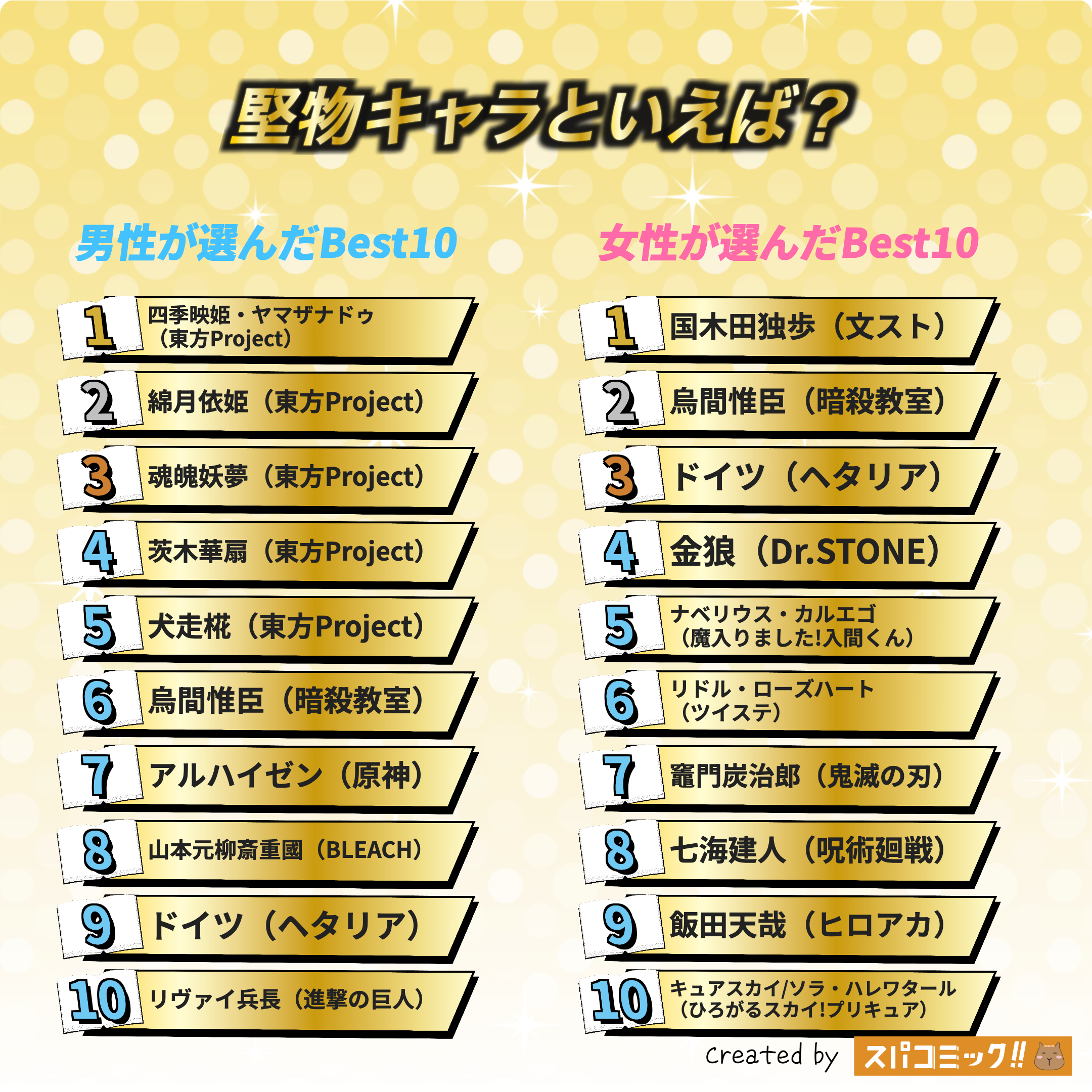 堅物キャラといえば? 男女全体版