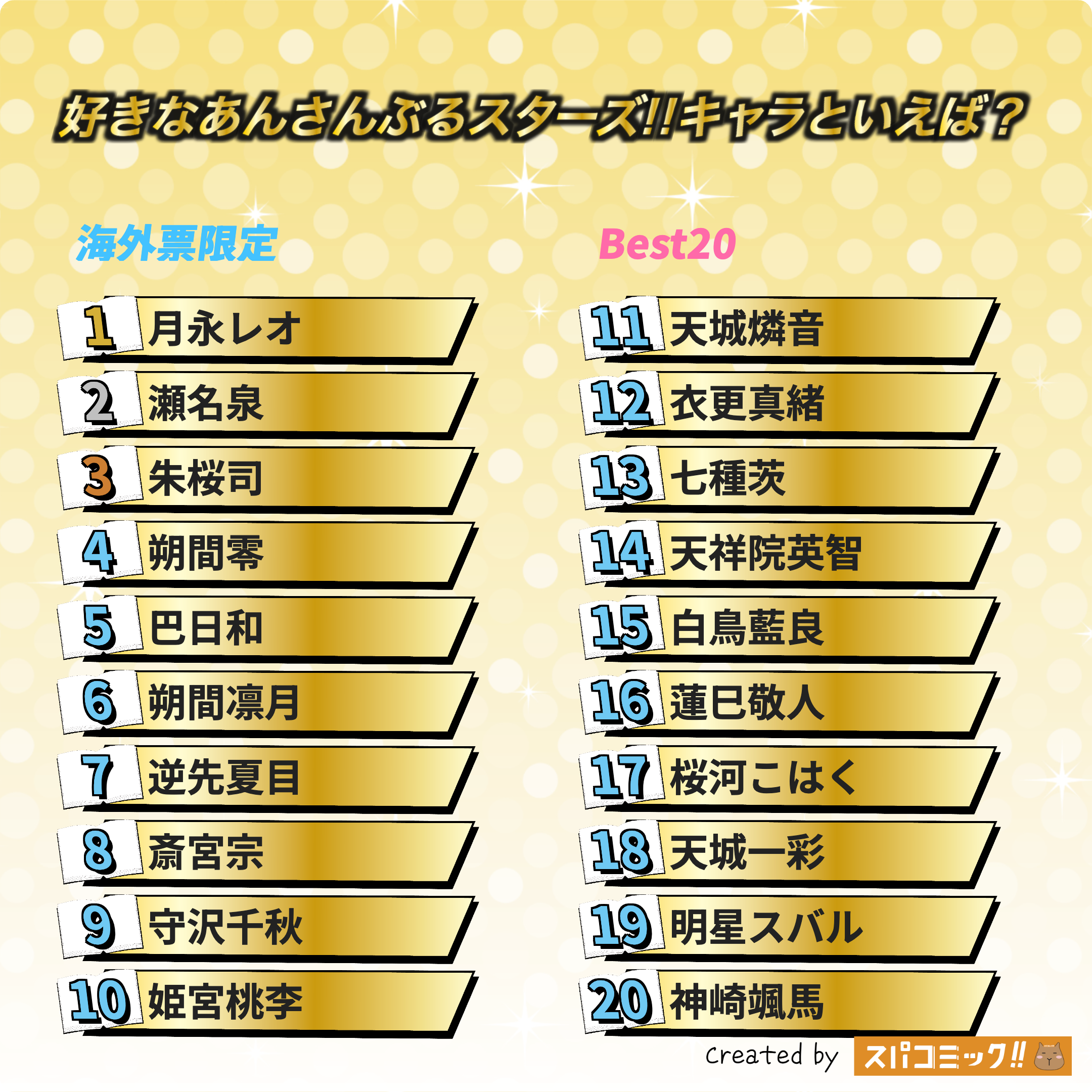 好きなあんさんぶるスターズ!!キャラといえば? 海外IP限定版