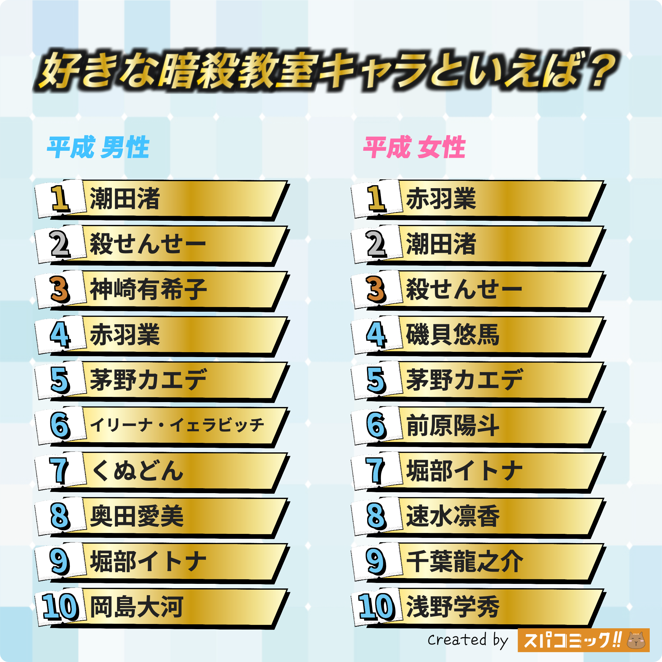 好きな暗殺教室キャラといえば？ 平成版