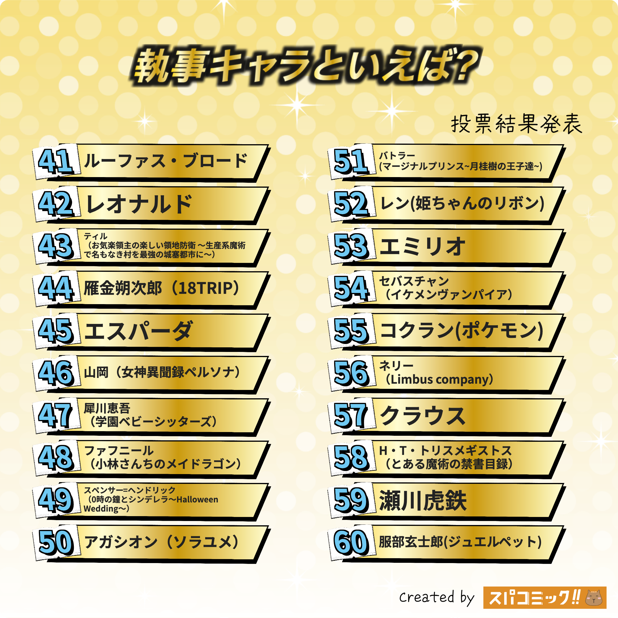 執事キャラといえば? 41〜60位