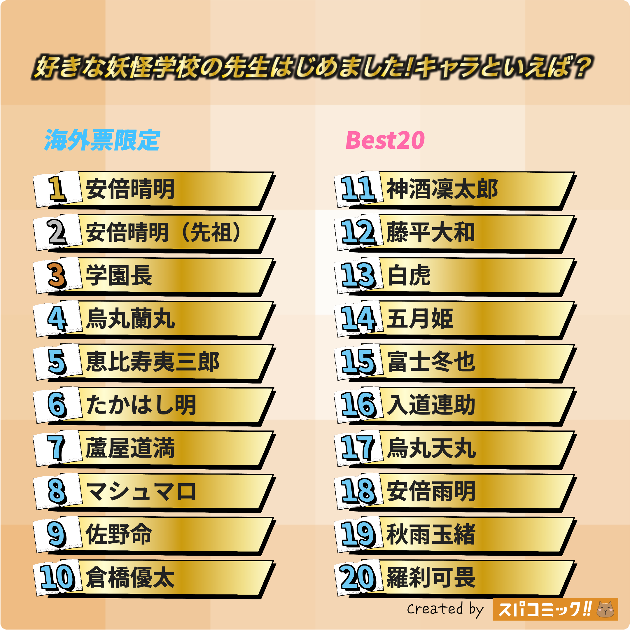 好きな妖怪学校の先生はじめました!キャラといえば？ 海外IP限定版