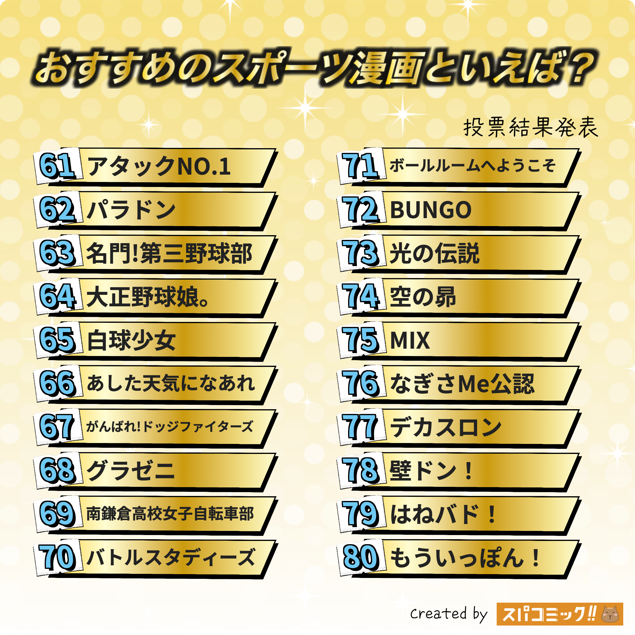 おすすめのスポーツ漫画といえば？ 61〜80位