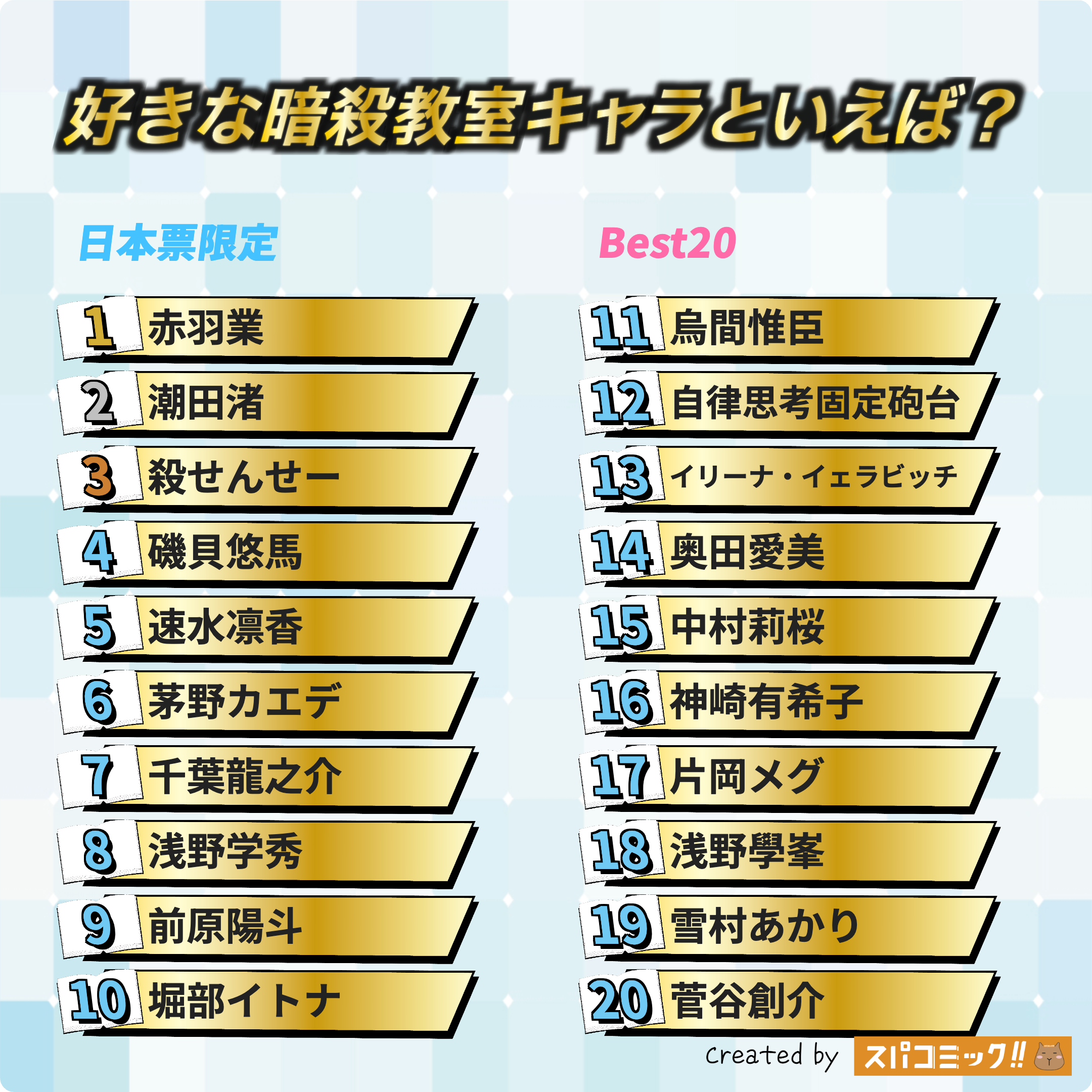 好きな暗殺教室キャラといえば？ 日本IP限定版
