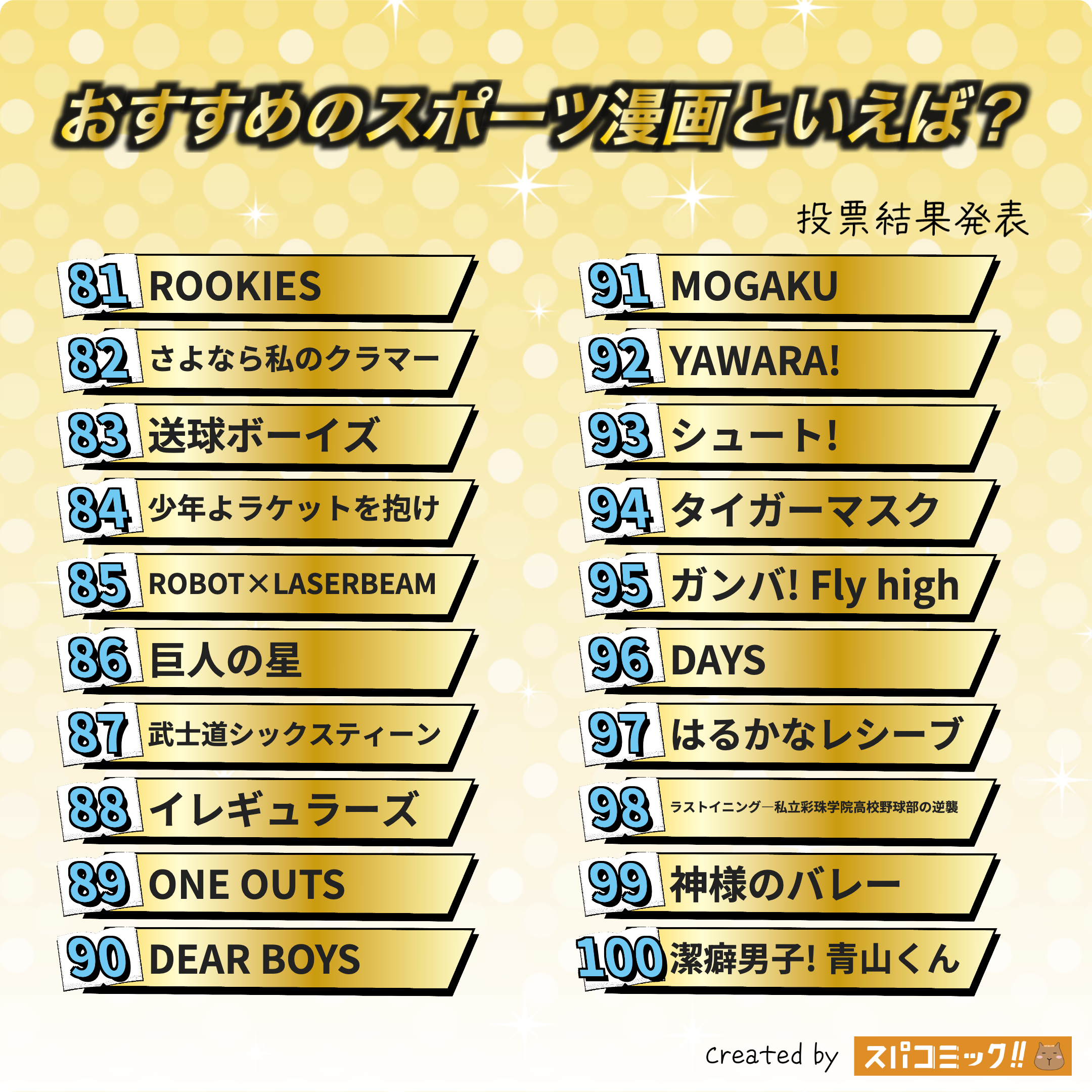 おすすめのスポーツ漫画といえば？ 81〜100位