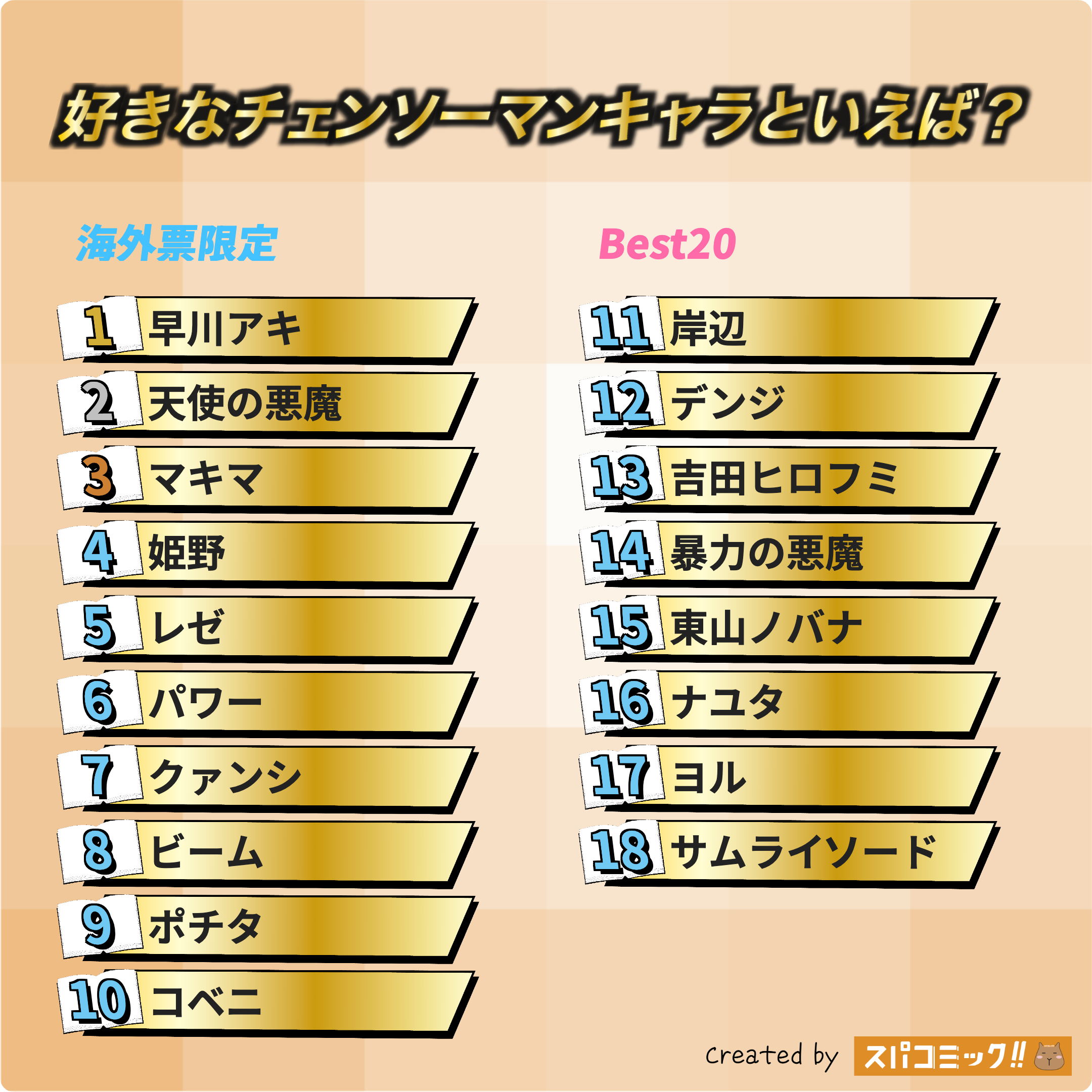 好きなチェンソーマンキャラといえば？ 海外IP限定版