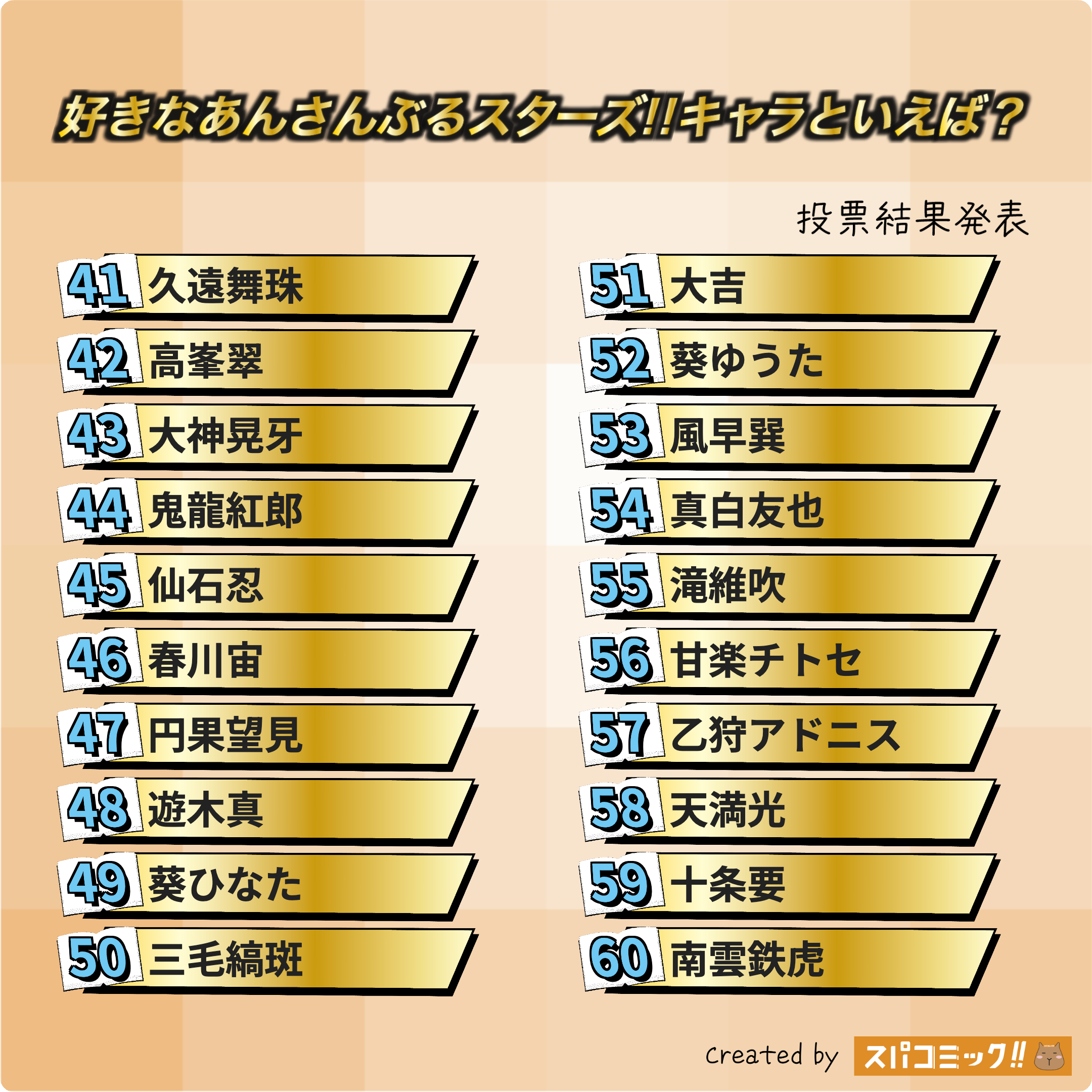 好きなあんさんぶるスターズ!!キャラといえば? 41〜60位