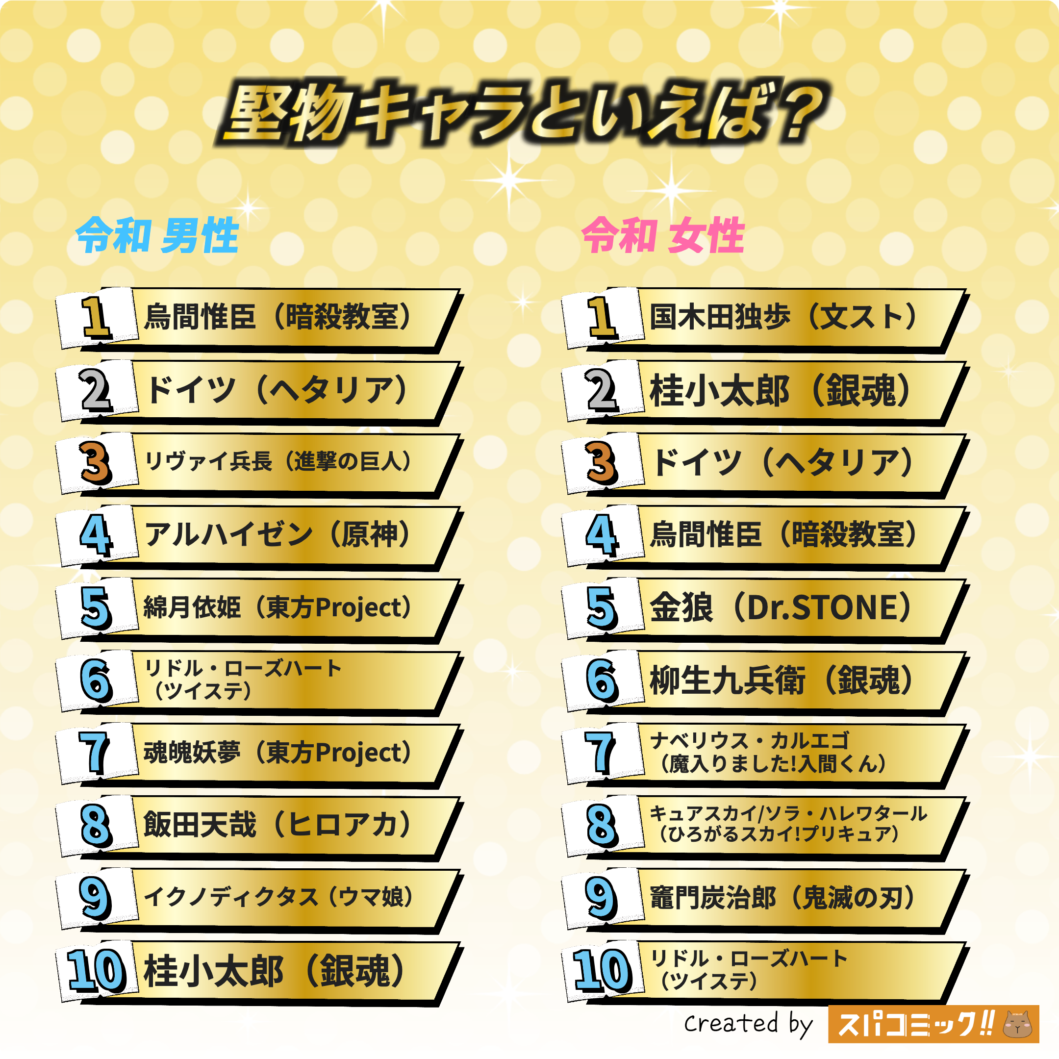 堅物キャラといえば? 令和版