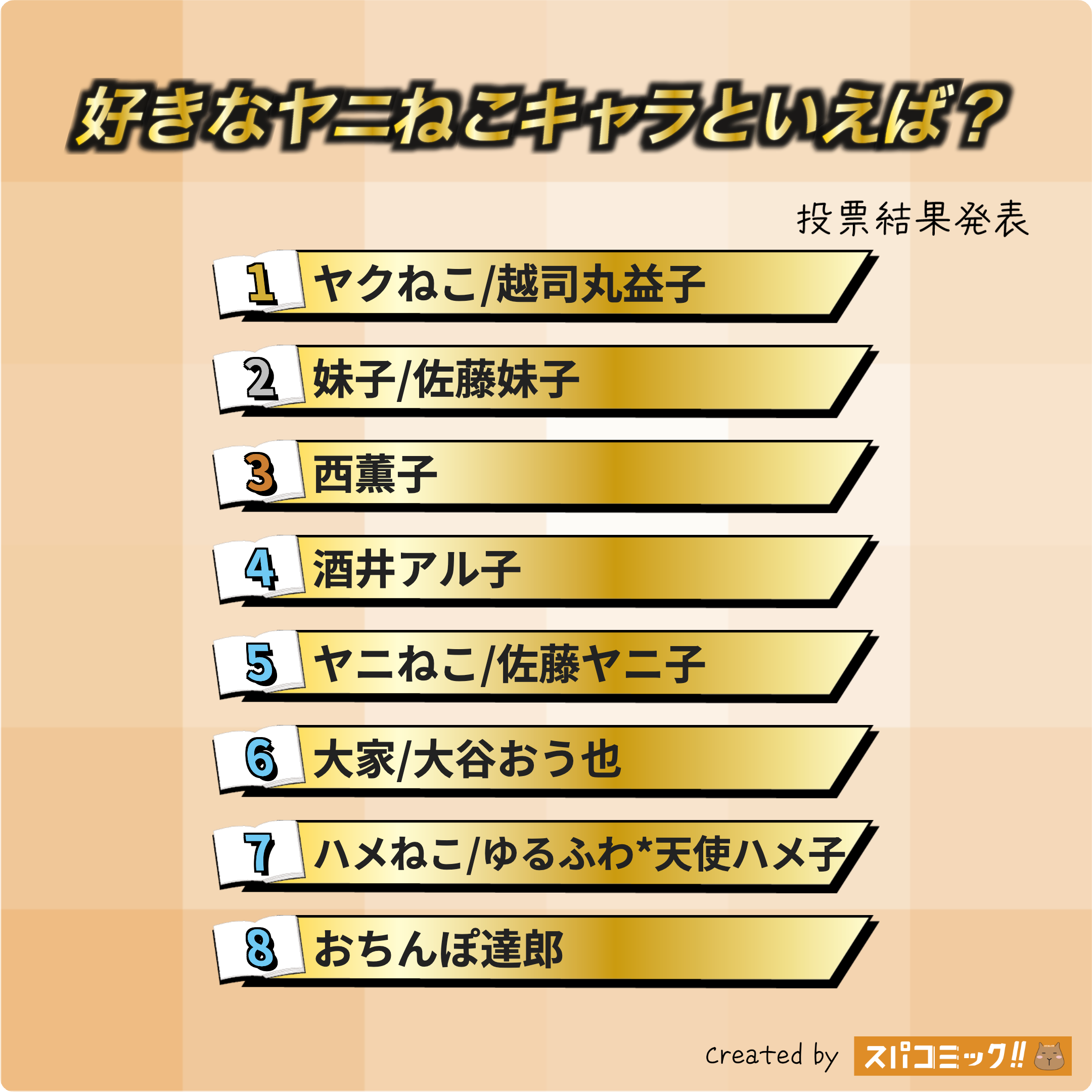 好きなヤニねこキャラといえば？ 1〜8位