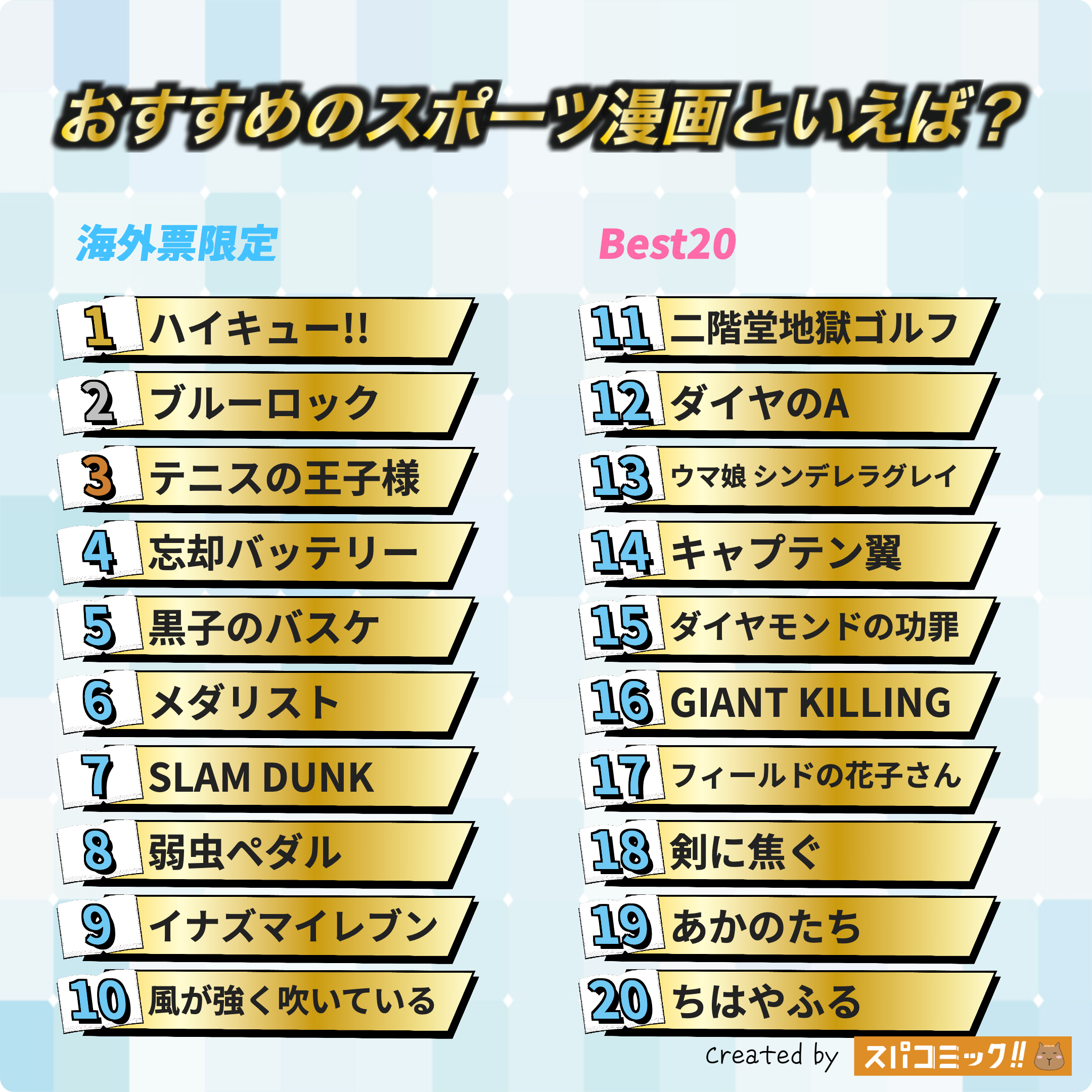 おすすめのスポーツ漫画といえば？ 海外IP限定版
