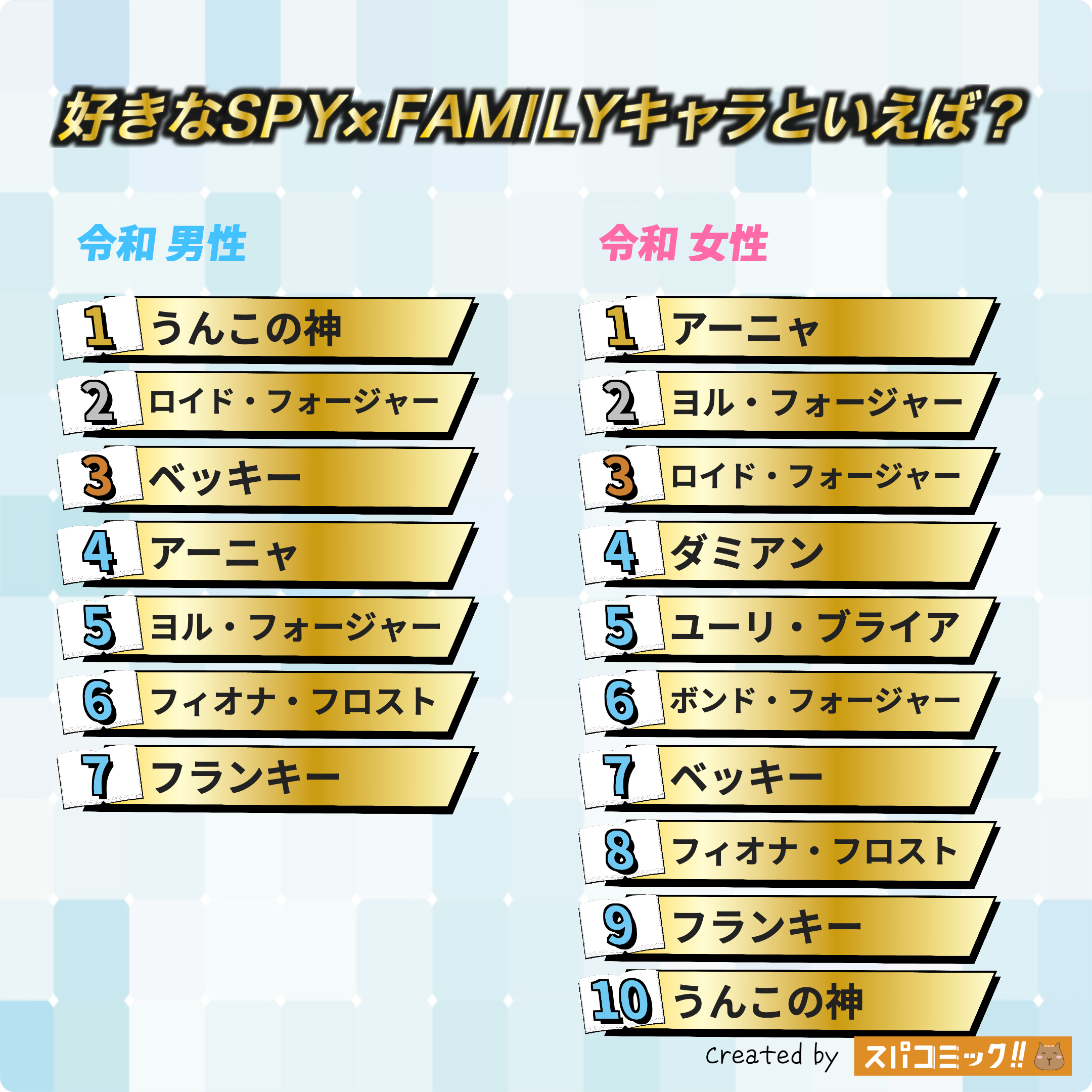 好きなSPY×FAMILYキャラといえば? 令和版
