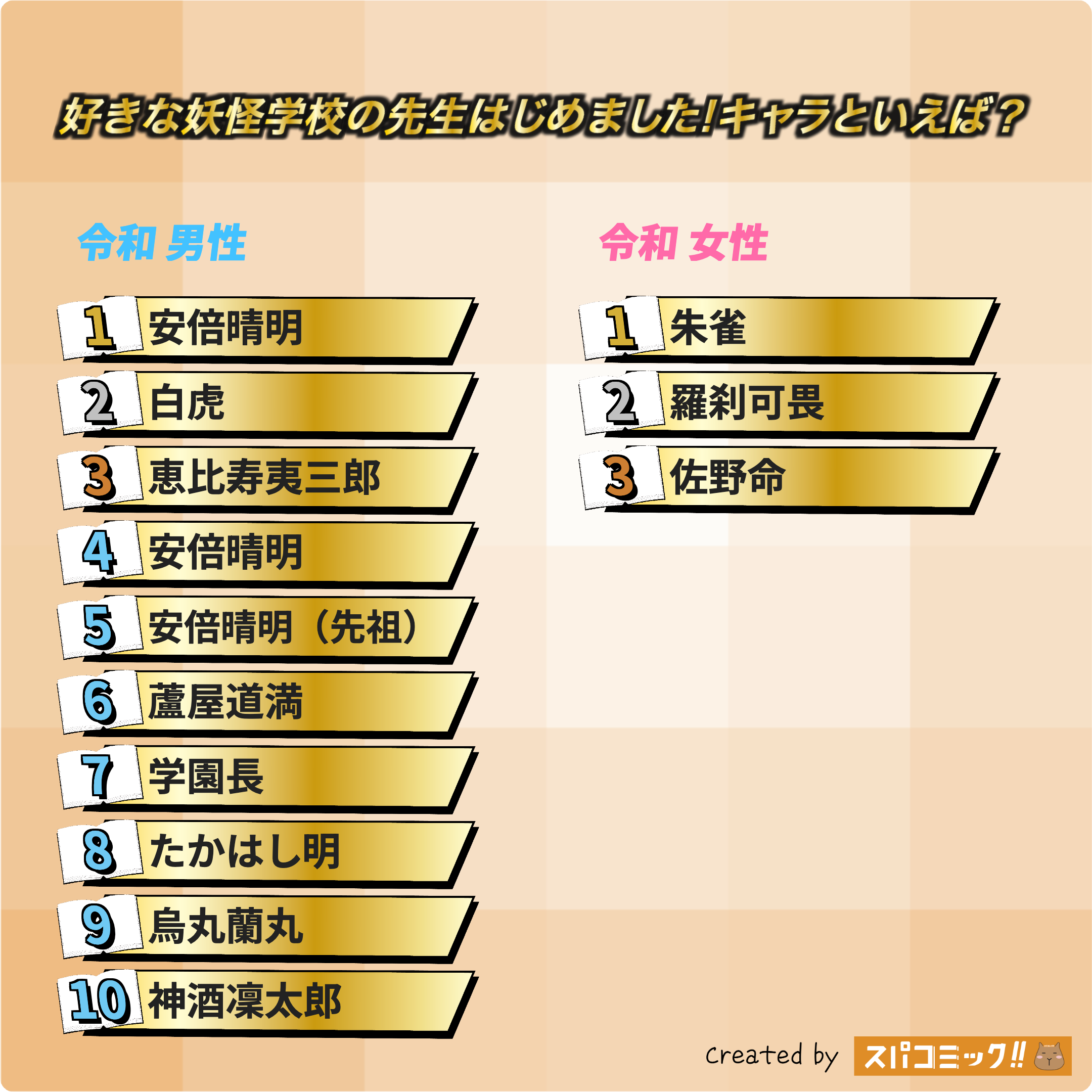 好きな妖怪学校の先生はじめました!キャラといえば？ 令和版