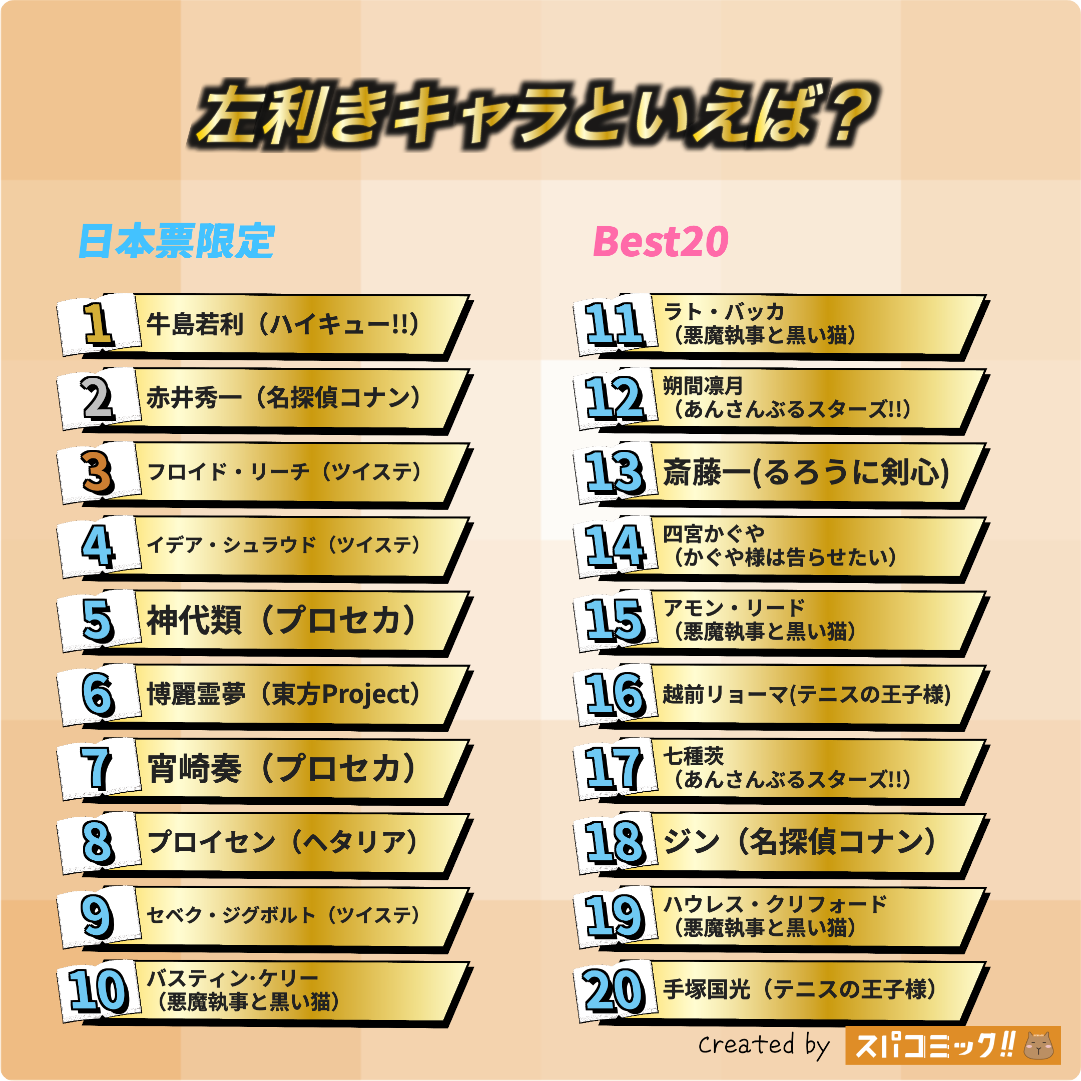 左利きキャラといえば？ 日本IP限定版