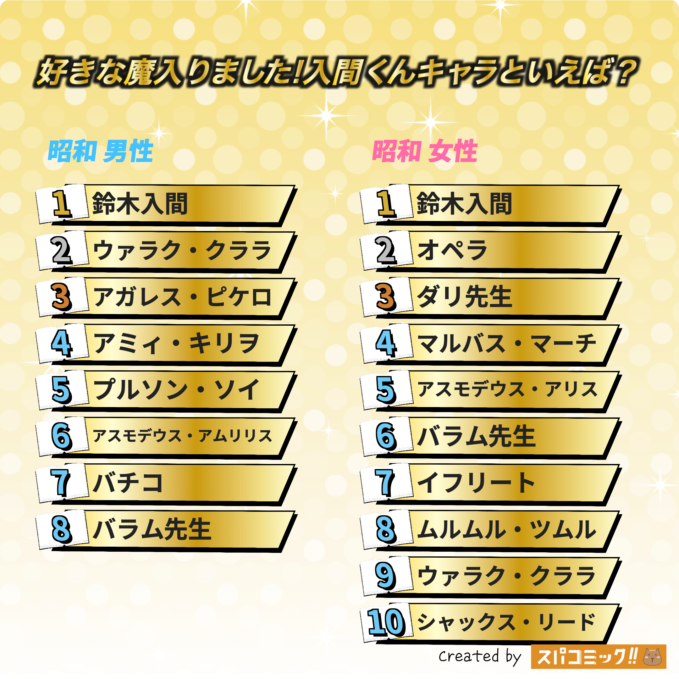 好きな魔入りました!入間くんキャラといえば？ 昭和版