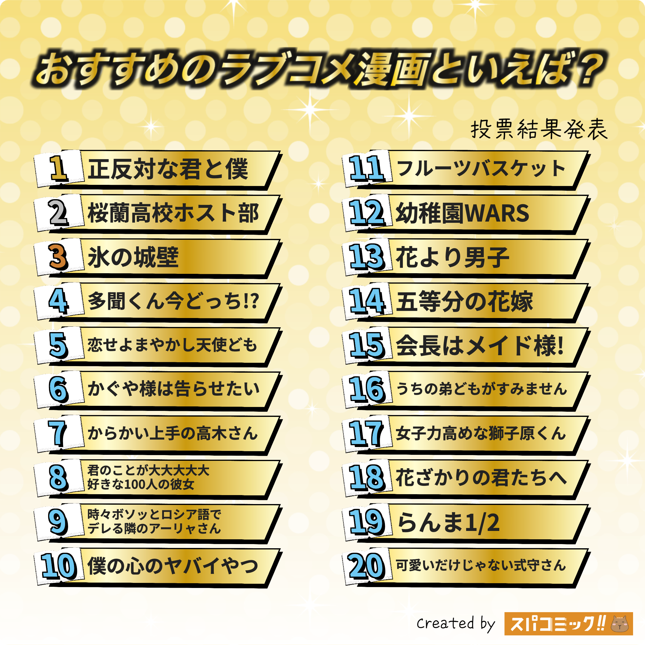 おすすめのラブコメ漫画といえば? 1〜20位