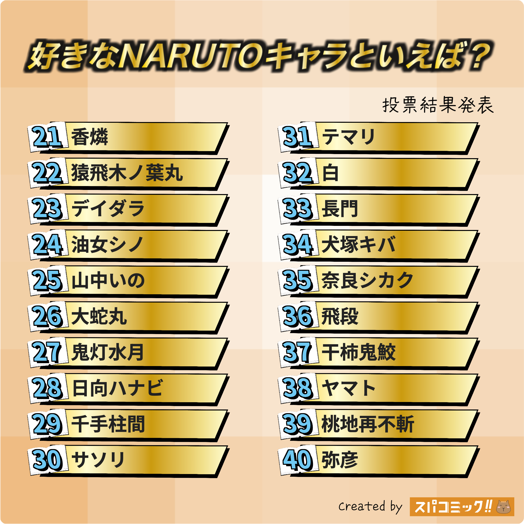 好きなNARUTOキャラといえば? 21〜40位