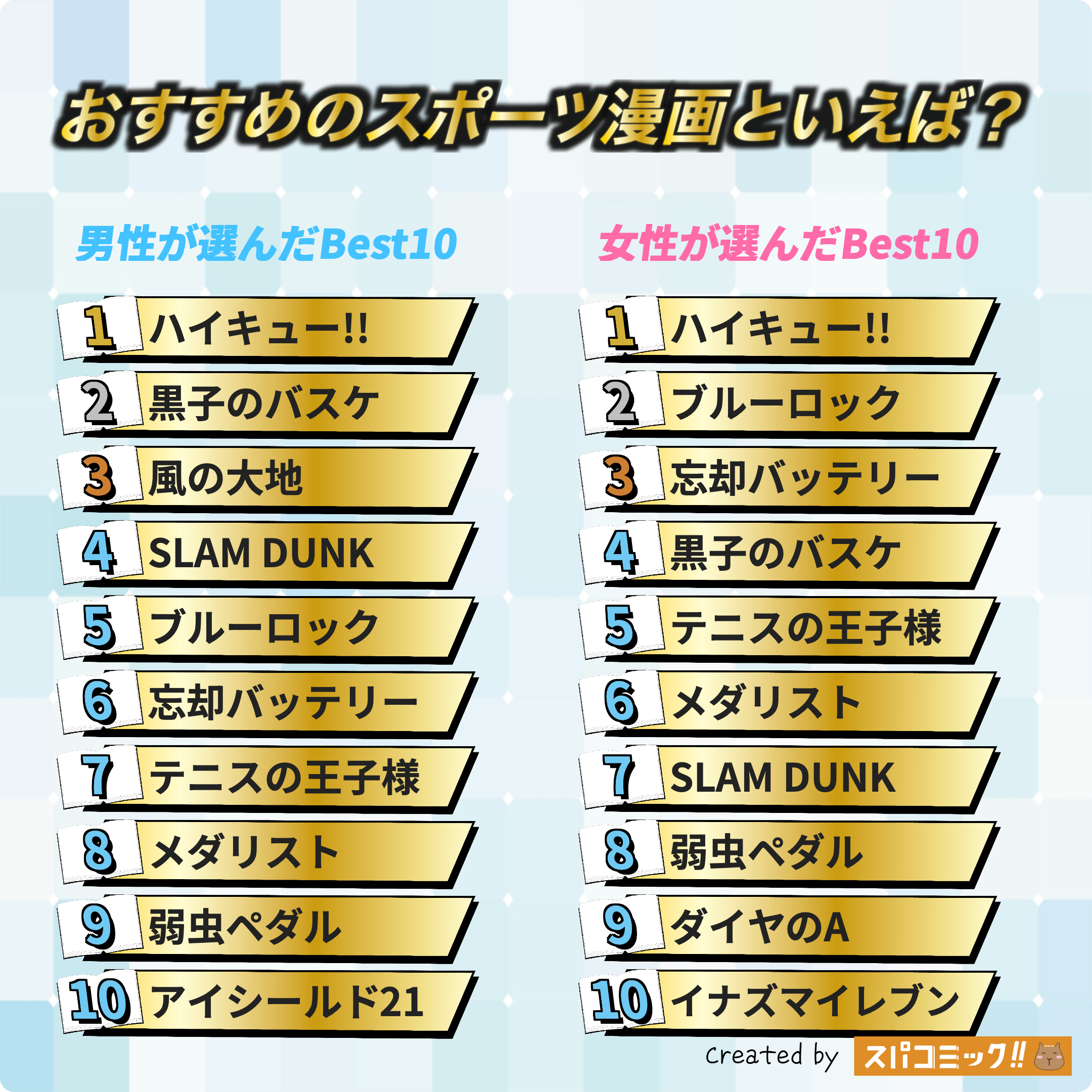 おすすめのスポーツ漫画といえば？ 男女全体版