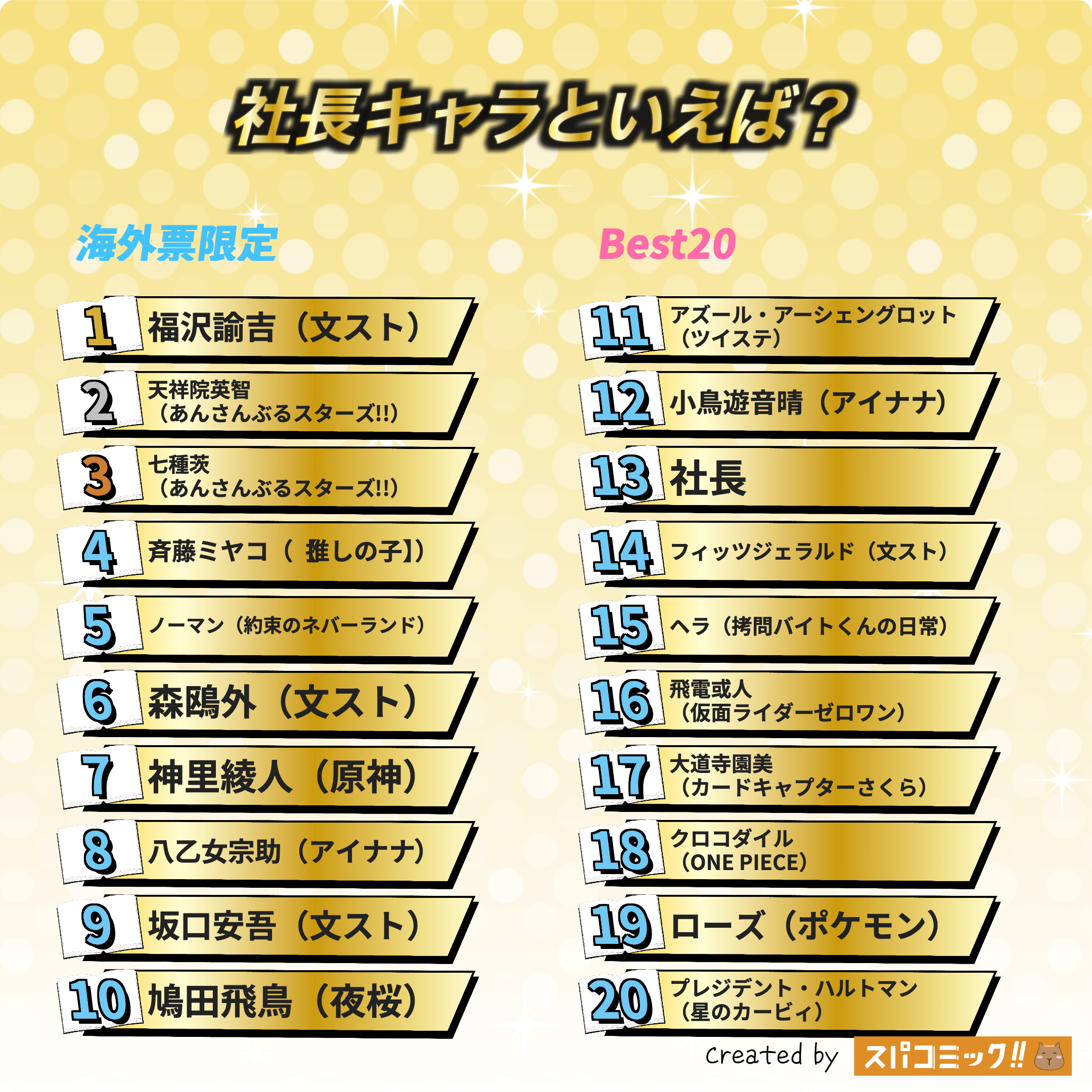社長キャラといえば？ 昭和版