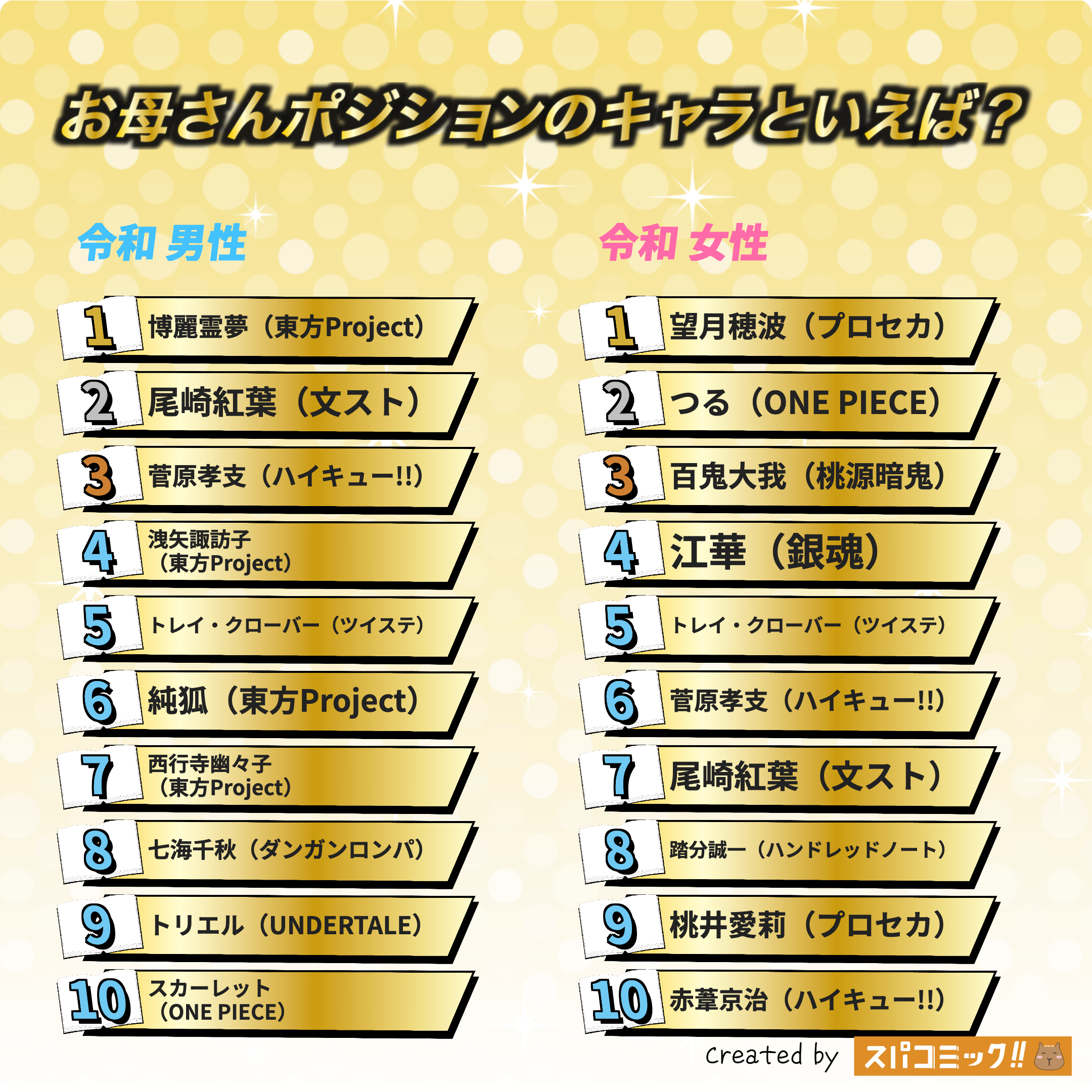 お母さんポジションのキャラといえば? 令和版