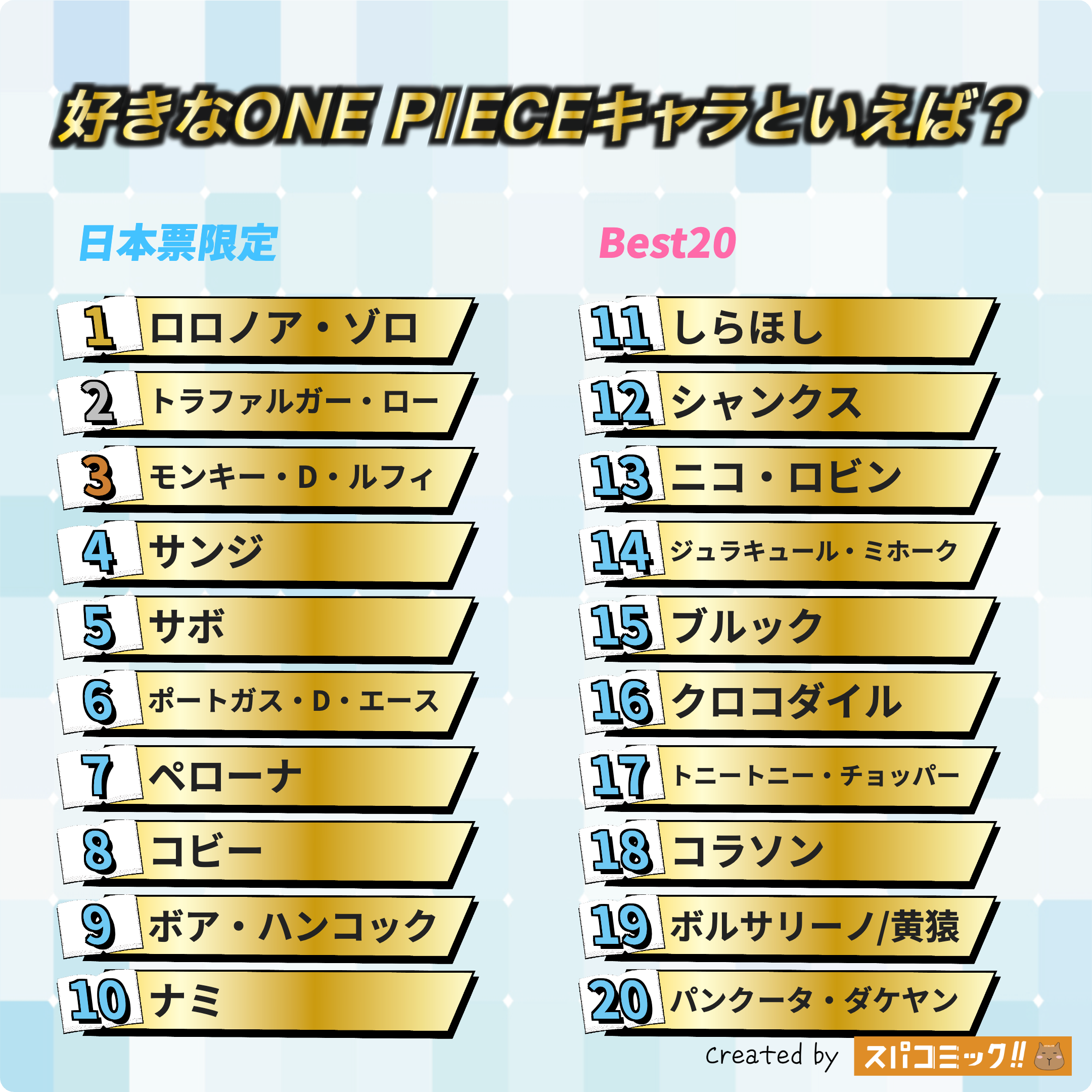 好きなONE PIECEキャラといえば? 日本IP限定版