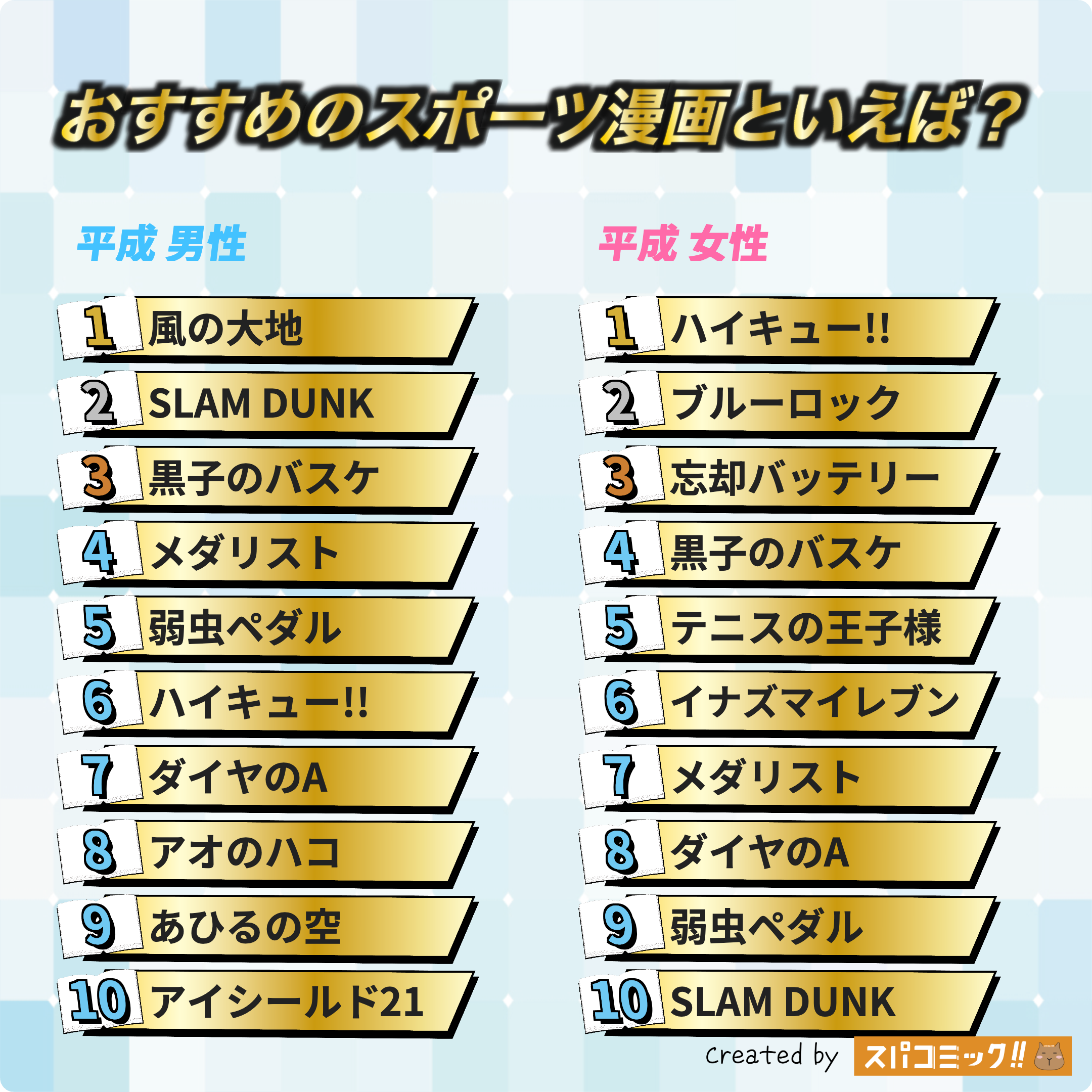 おすすめのスポーツ漫画といえば？ 平成版