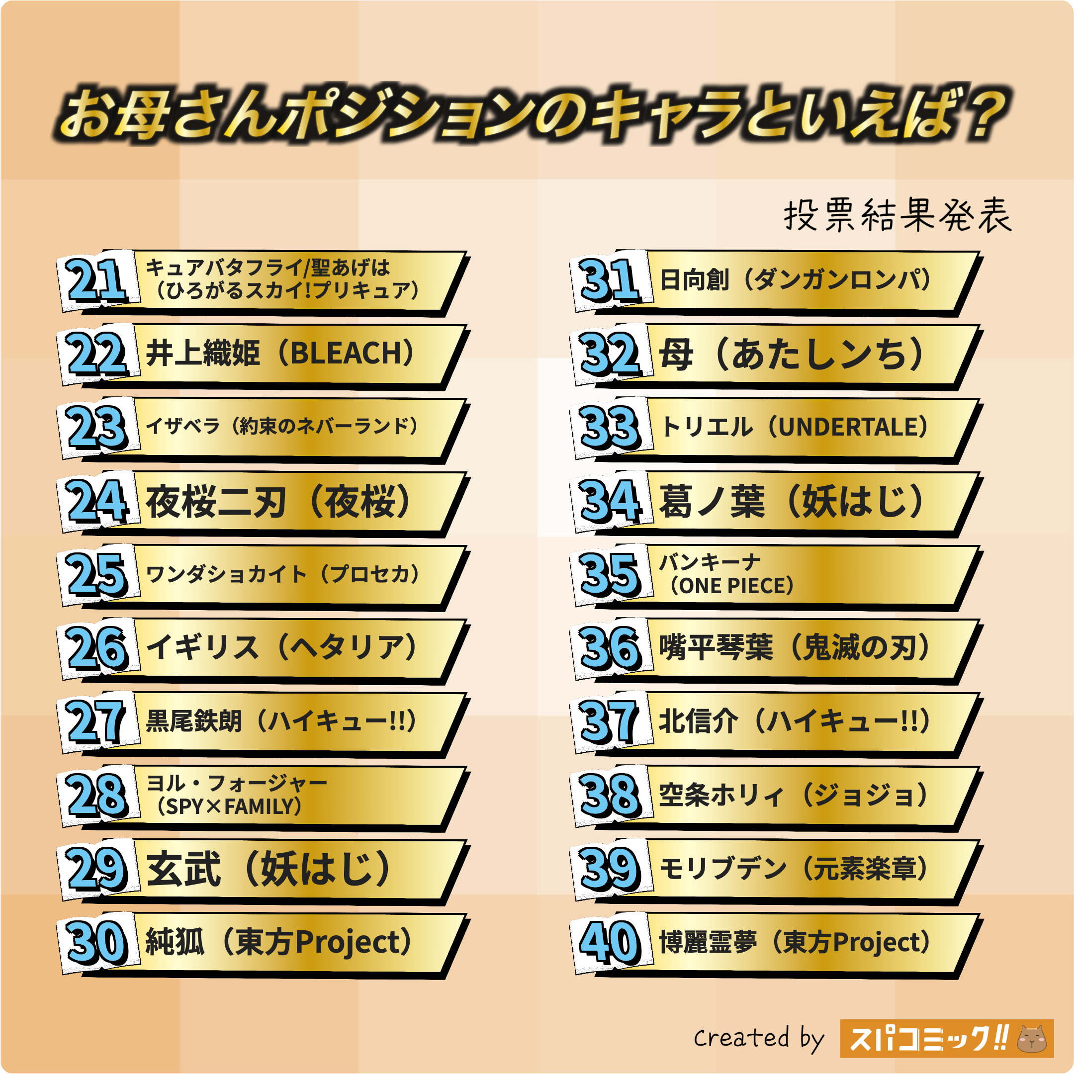お母さんポジションのキャラといえば? 21〜40位