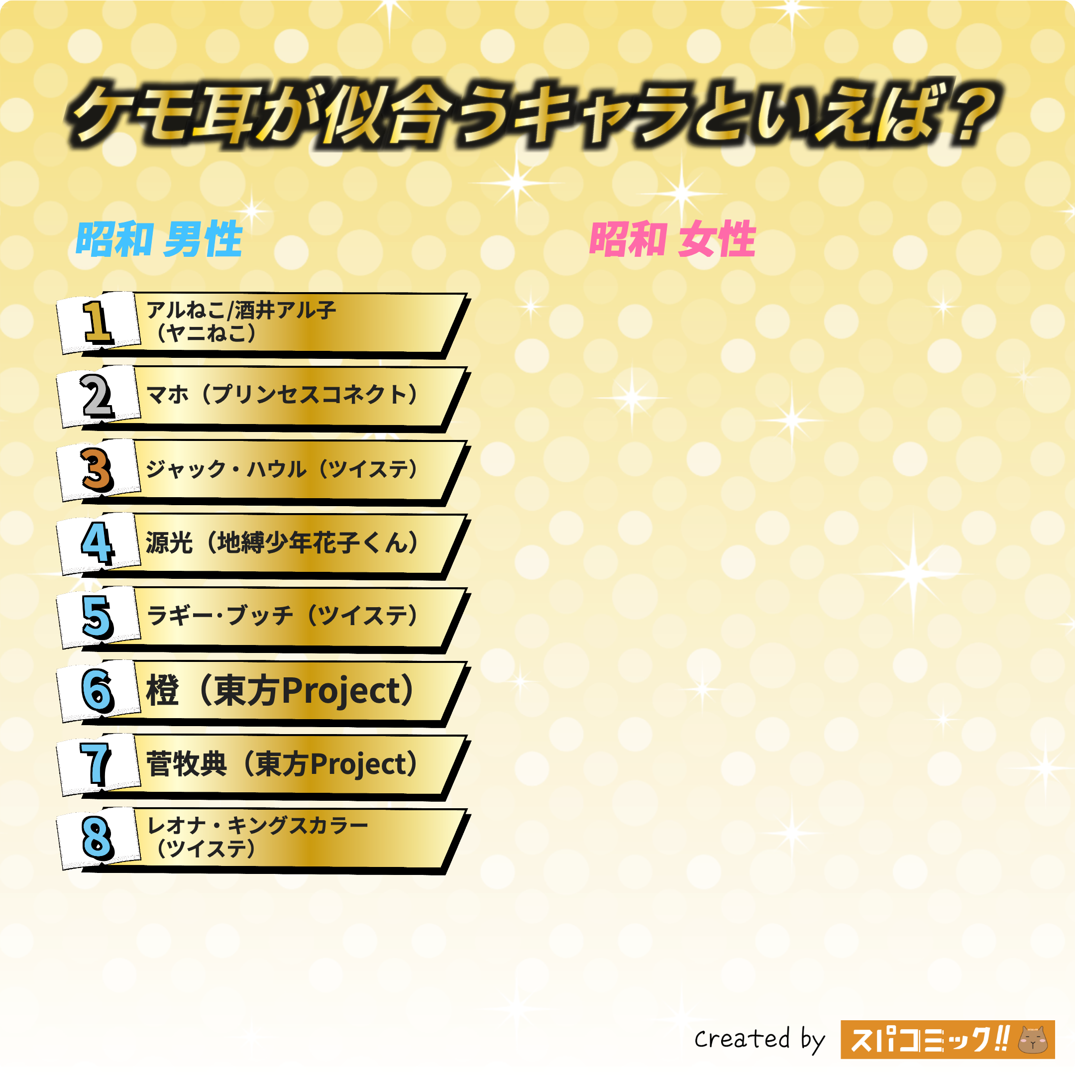 ケモ耳が似合うキャラといえば? 昭和版