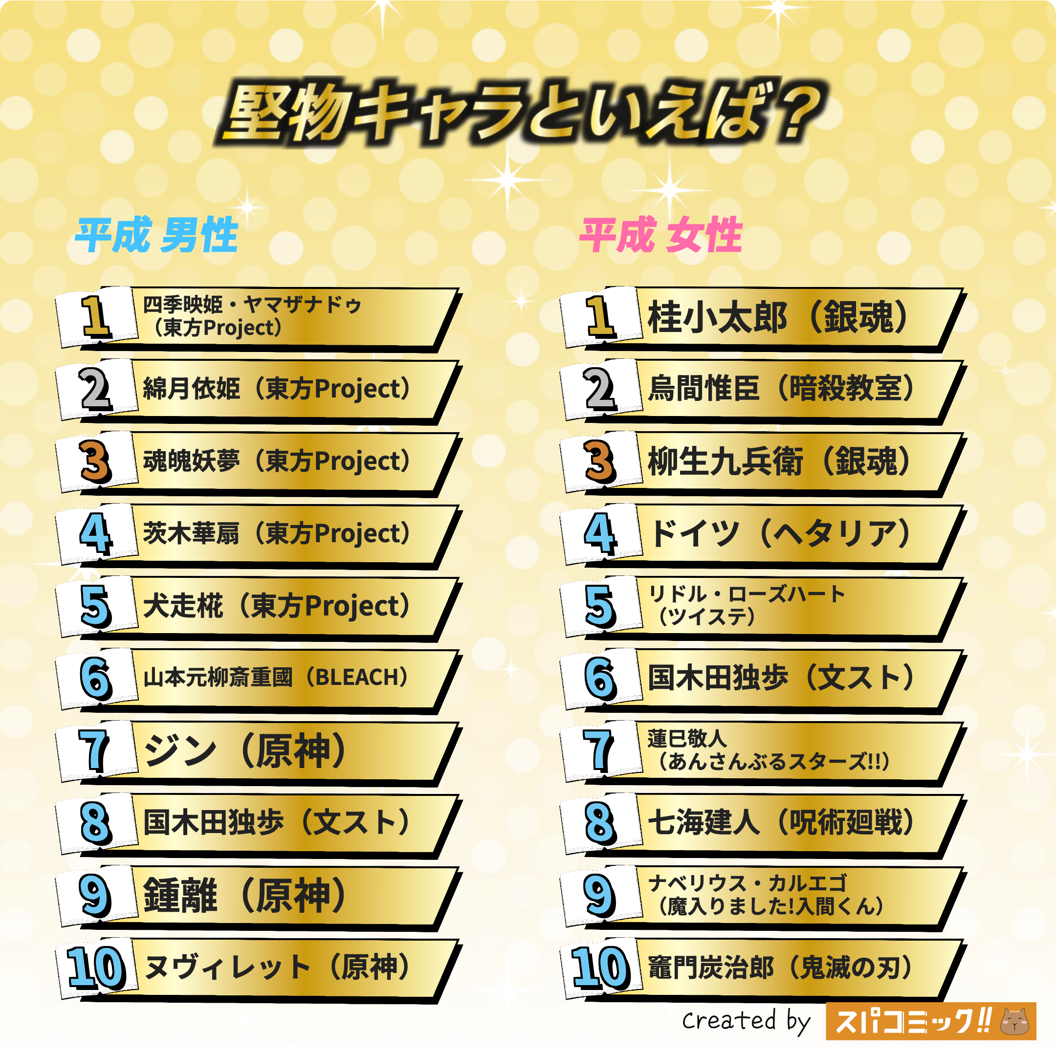 堅物キャラといえば? 平成版