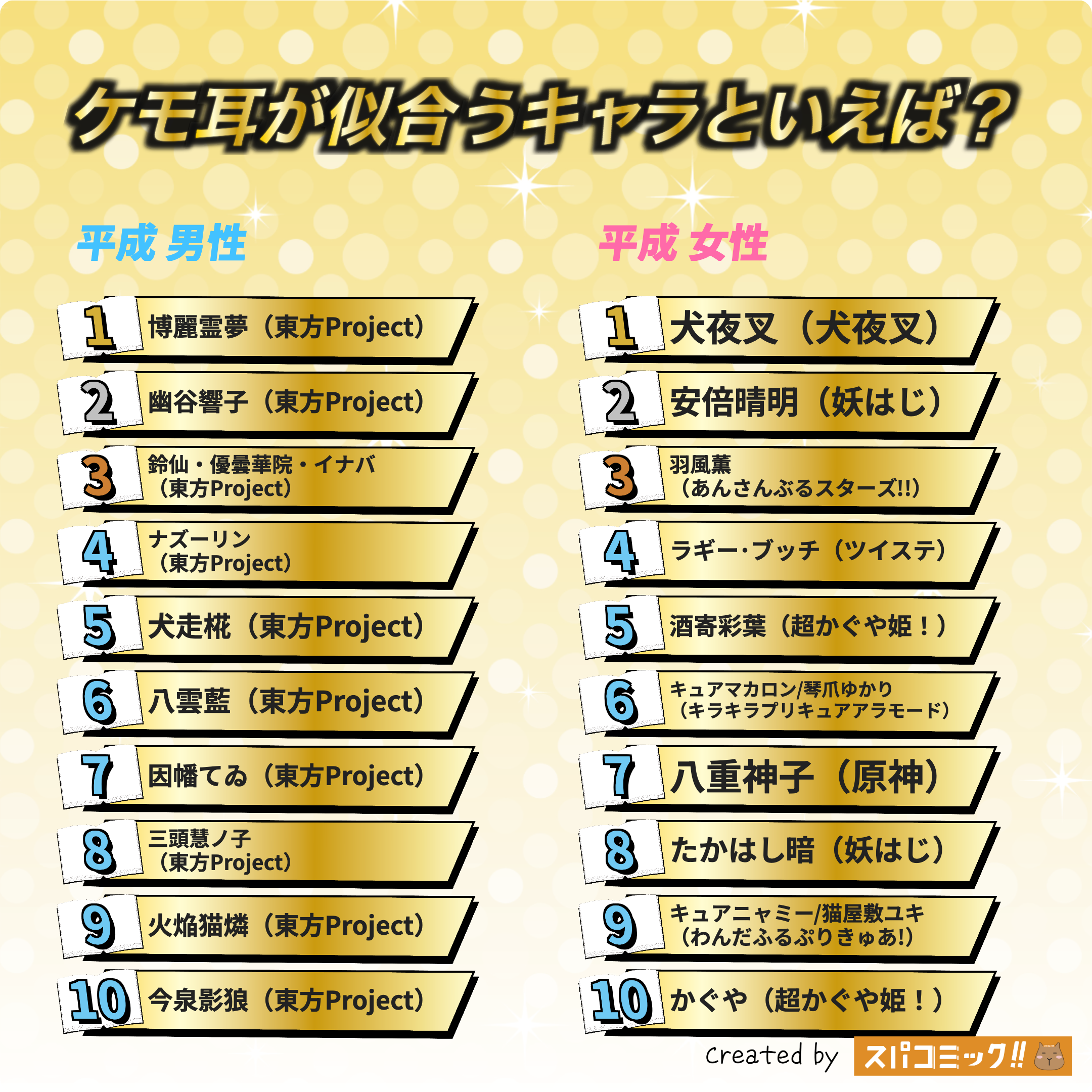 ケモ耳が似合うキャラといえば? 平成版