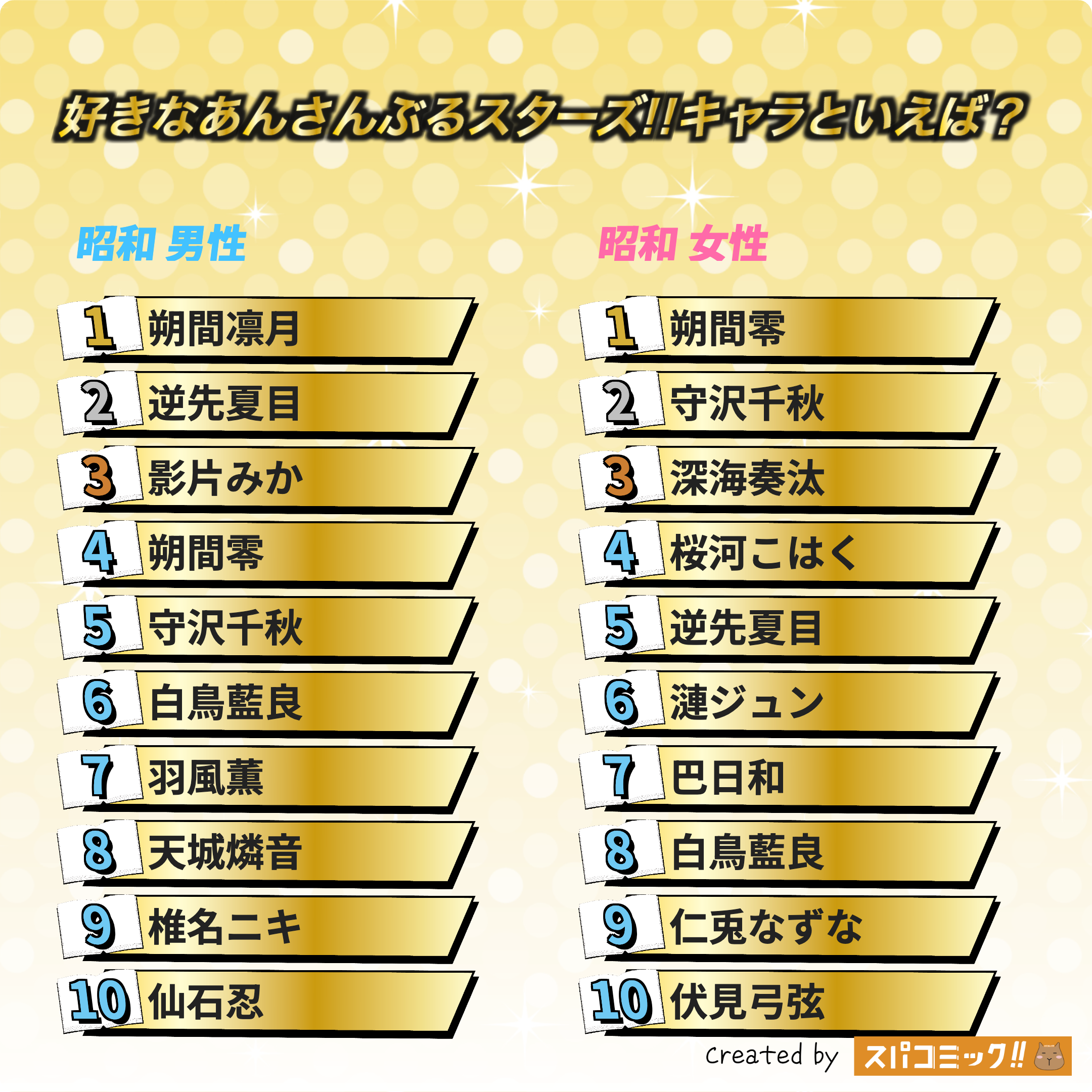 好きなあんさんぶるスターズ!!キャラといえば? 昭和版