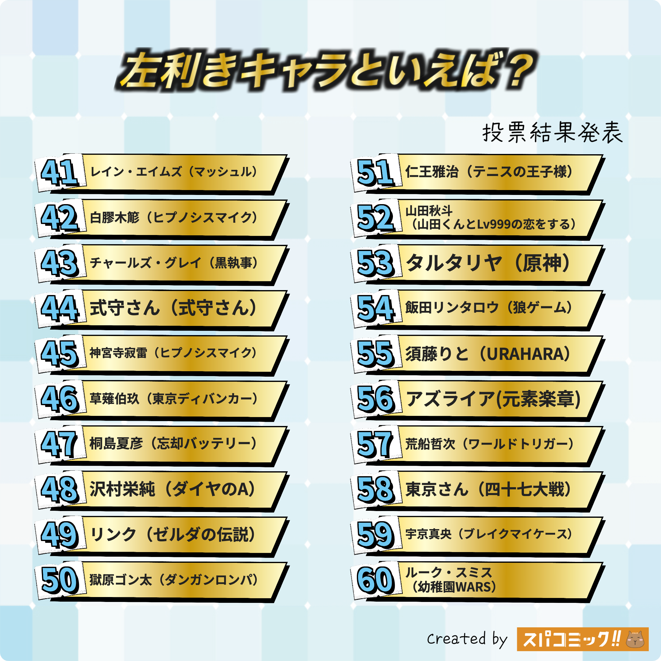 左利きキャラといえば？ 41〜60位