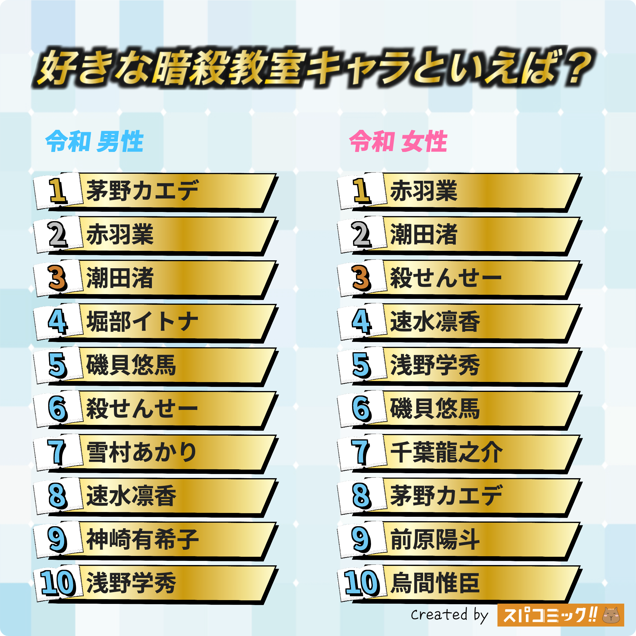好きな暗殺教室キャラといえば？ 令和版