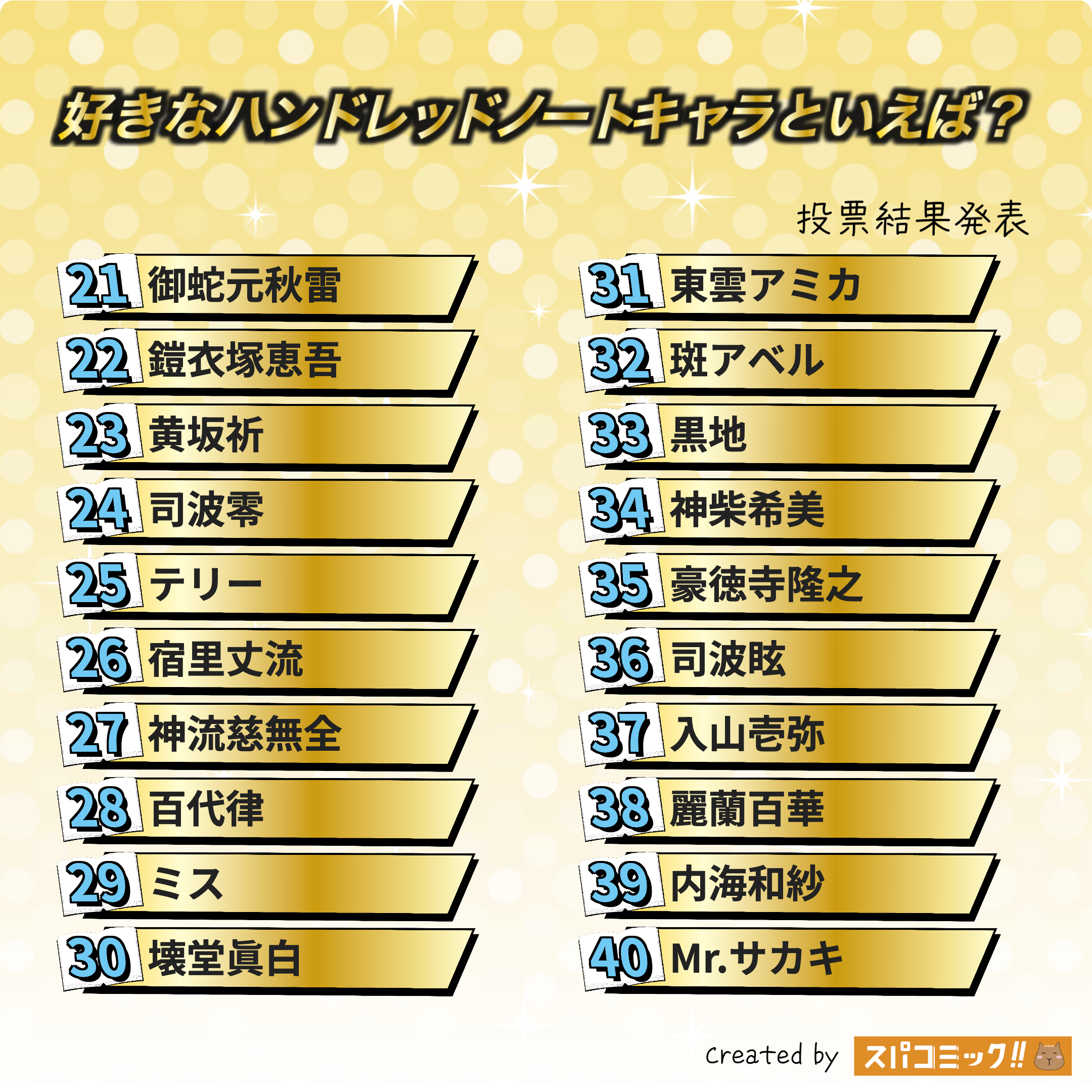 好きなハンドレッドノートキャラといえば? 21〜40位