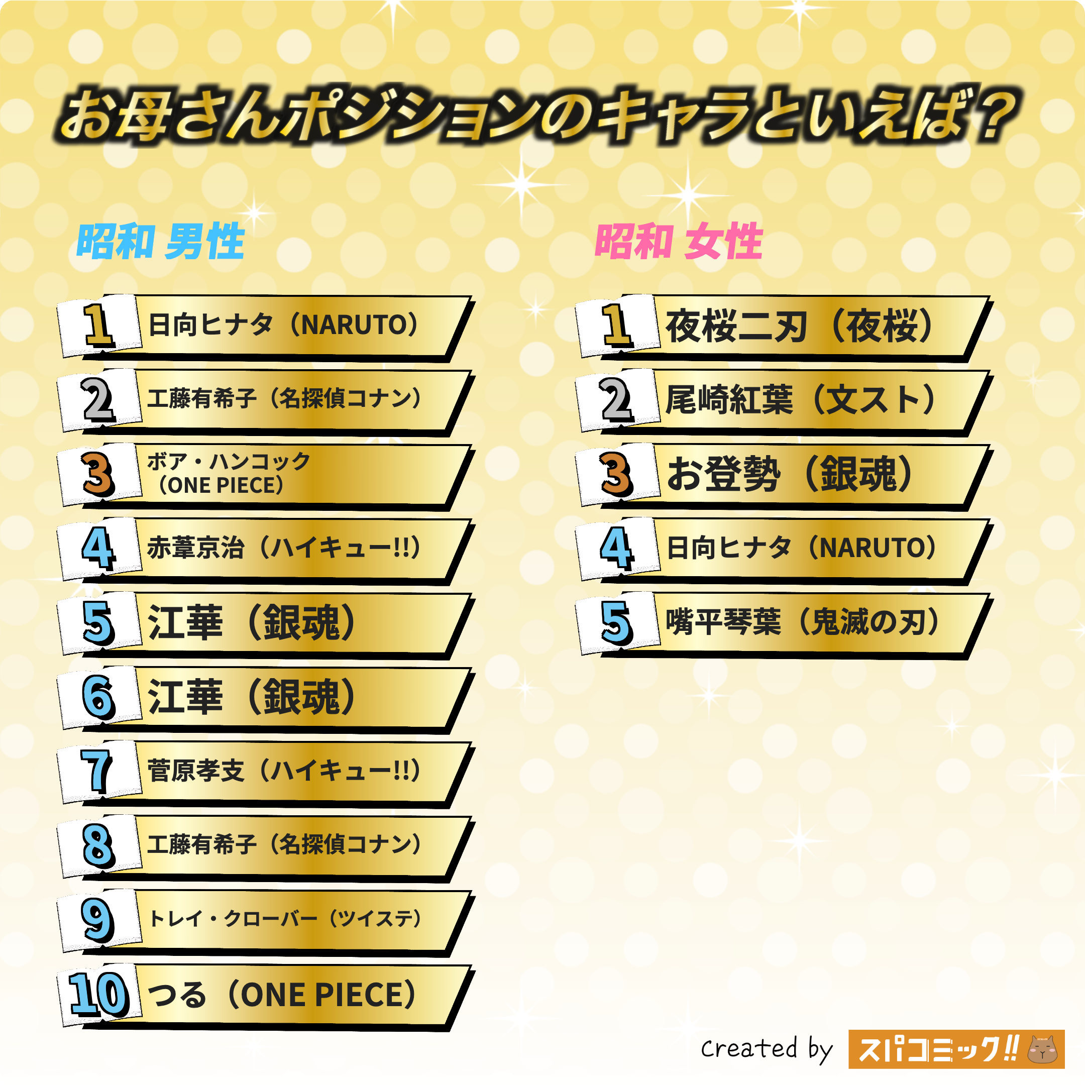 お母さんポジションのキャラといえば? 昭和版