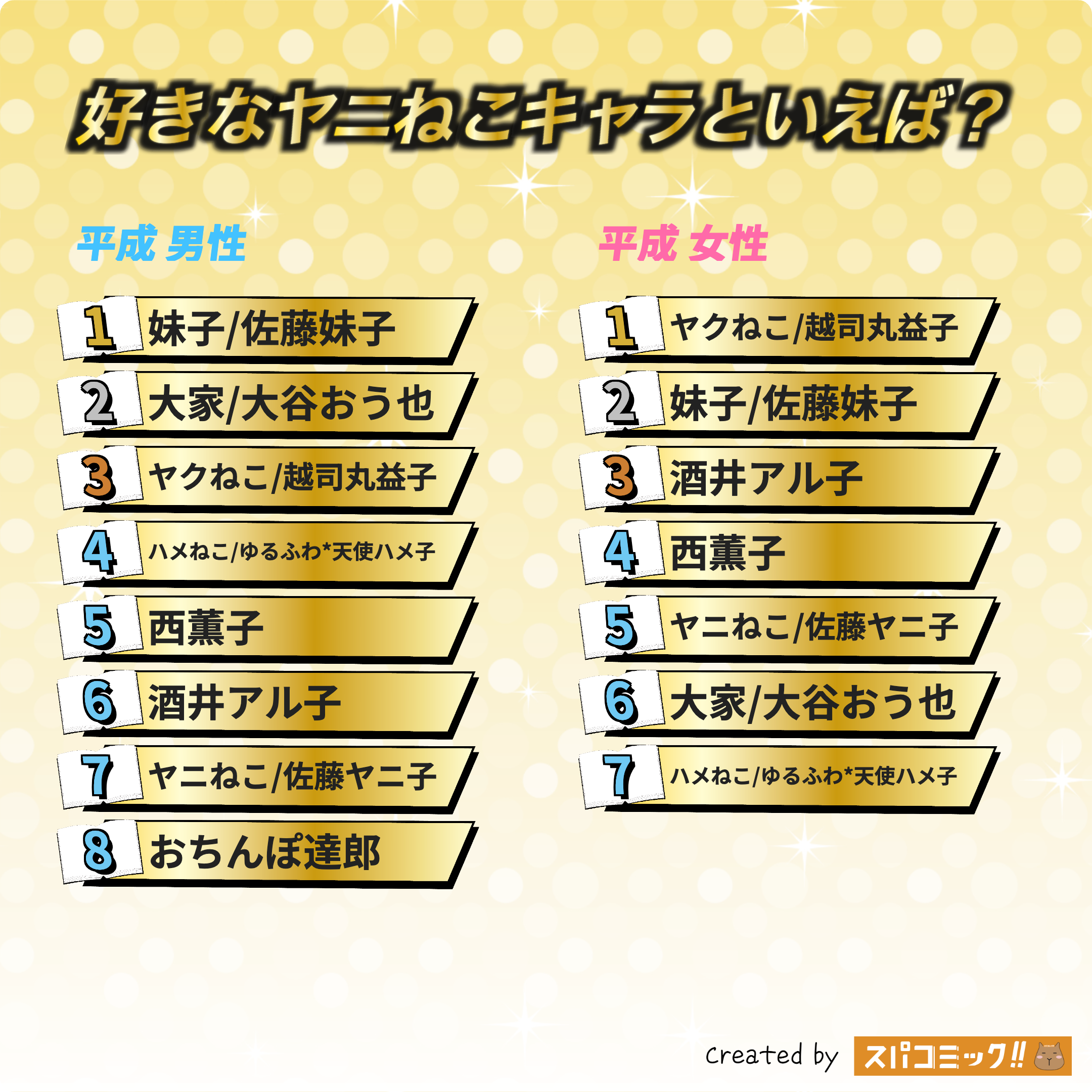 好きなヤニねこキャラといえば？ 平成版