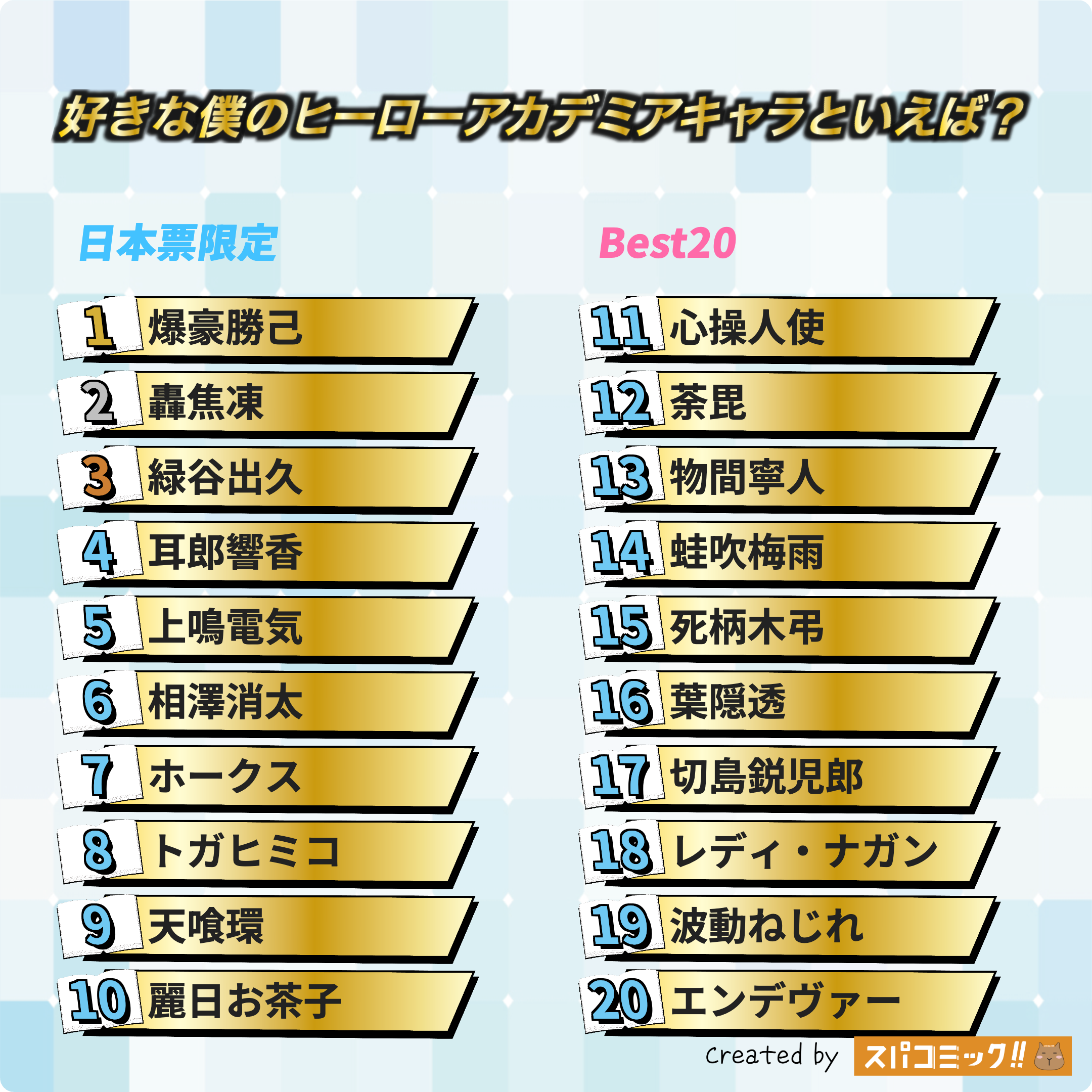 好きな僕のヒーローアカデミアキャラといえば? 日本IP限定版