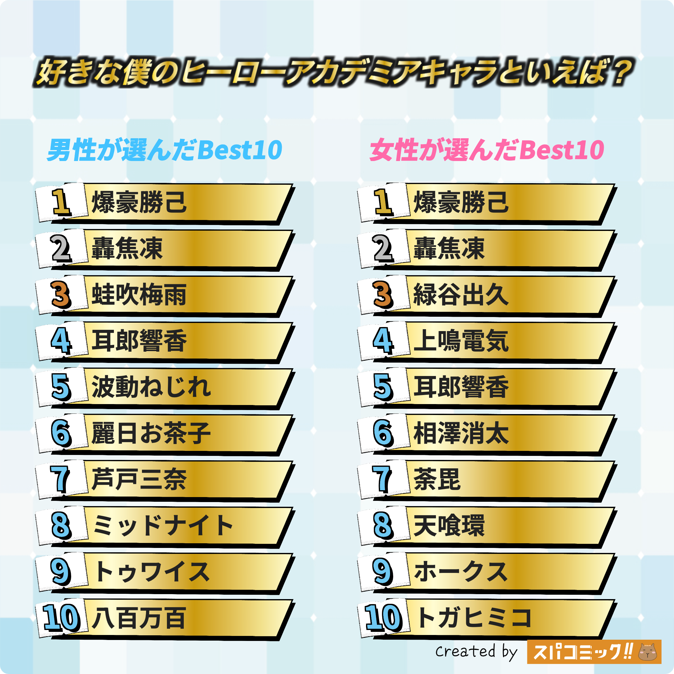 好きな僕のヒーローアカデミアキャラといえば? 男女全体版