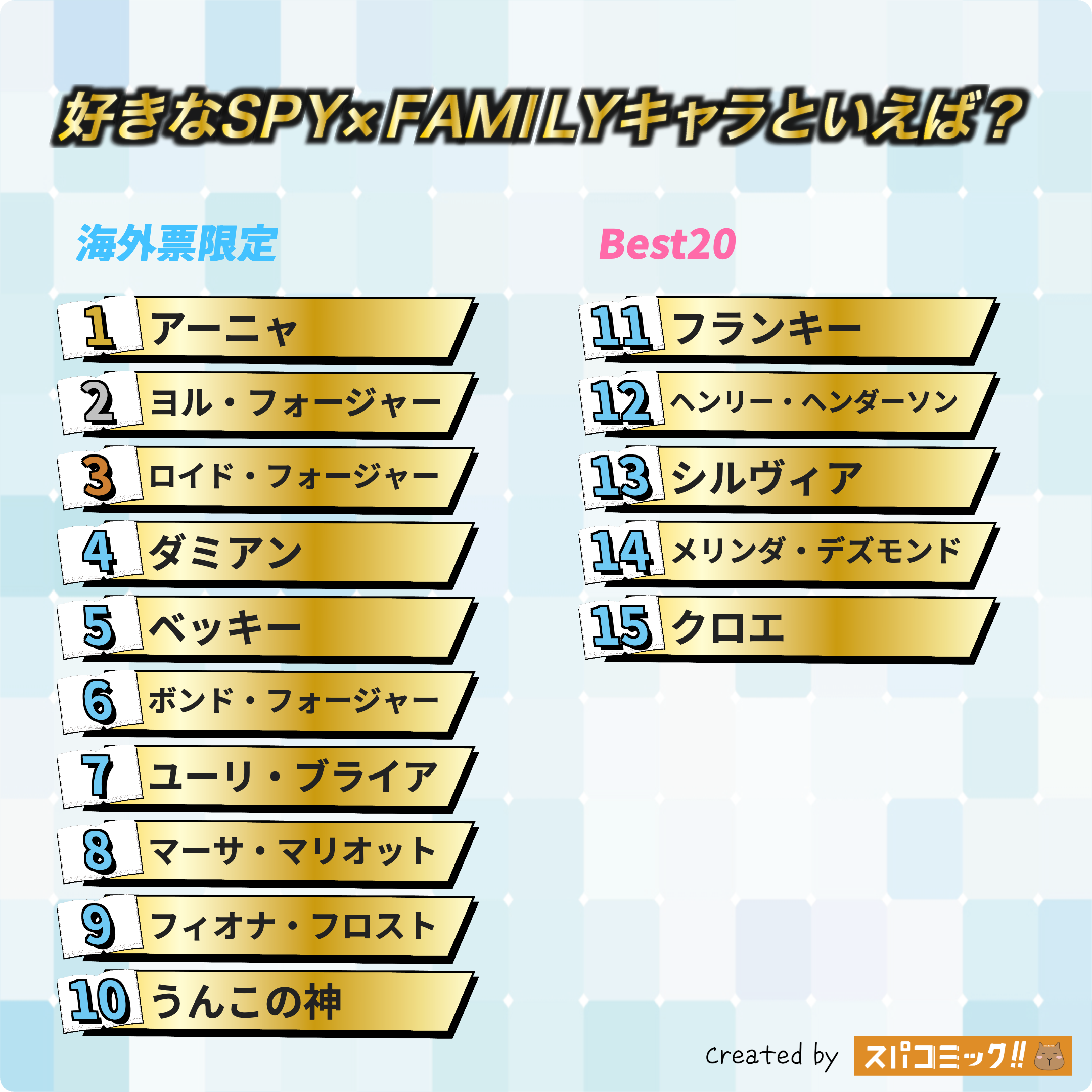 好きなSPY×FAMILYキャラといえば? 海外IP限定版