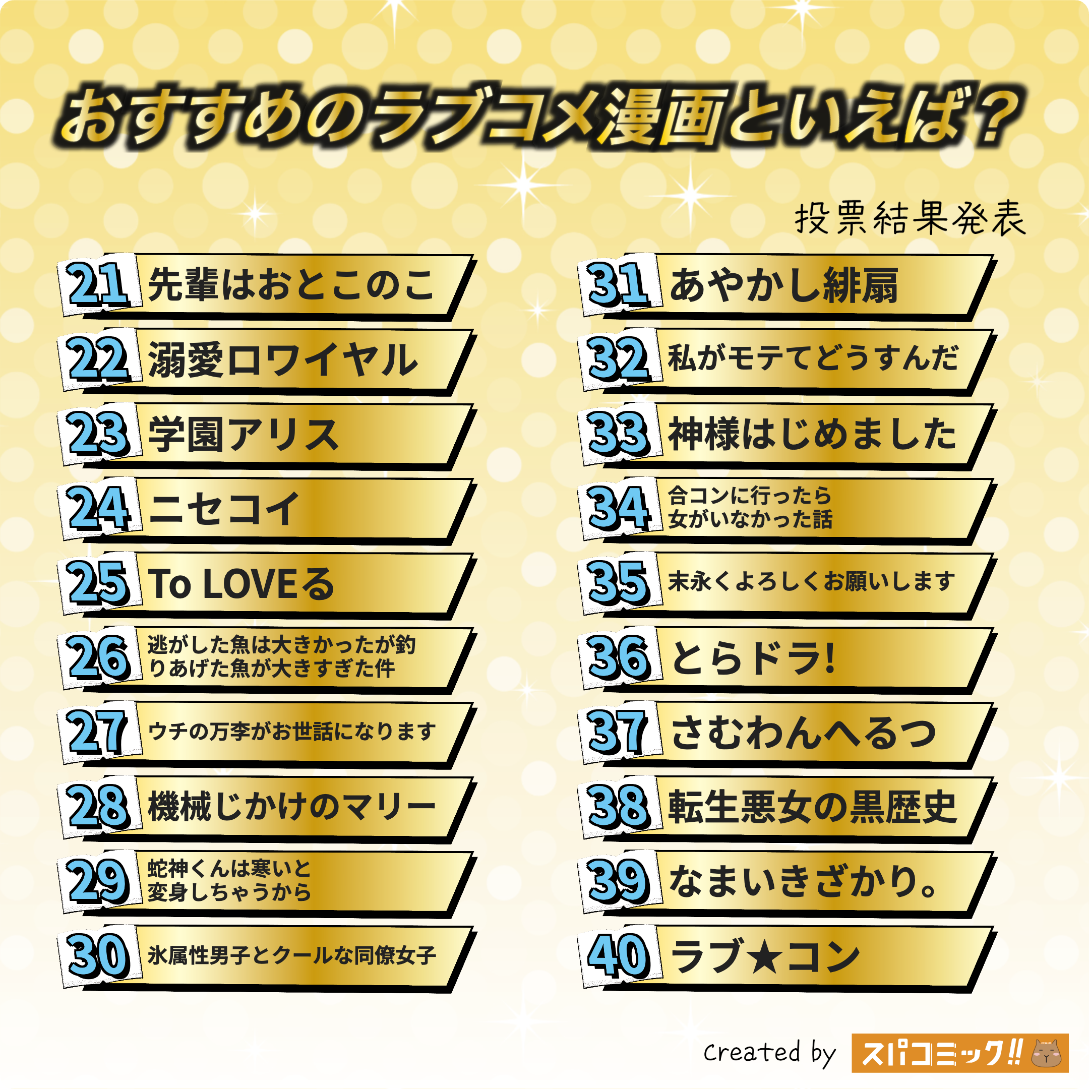 おすすめのラブコメ漫画といえば? 21〜40位