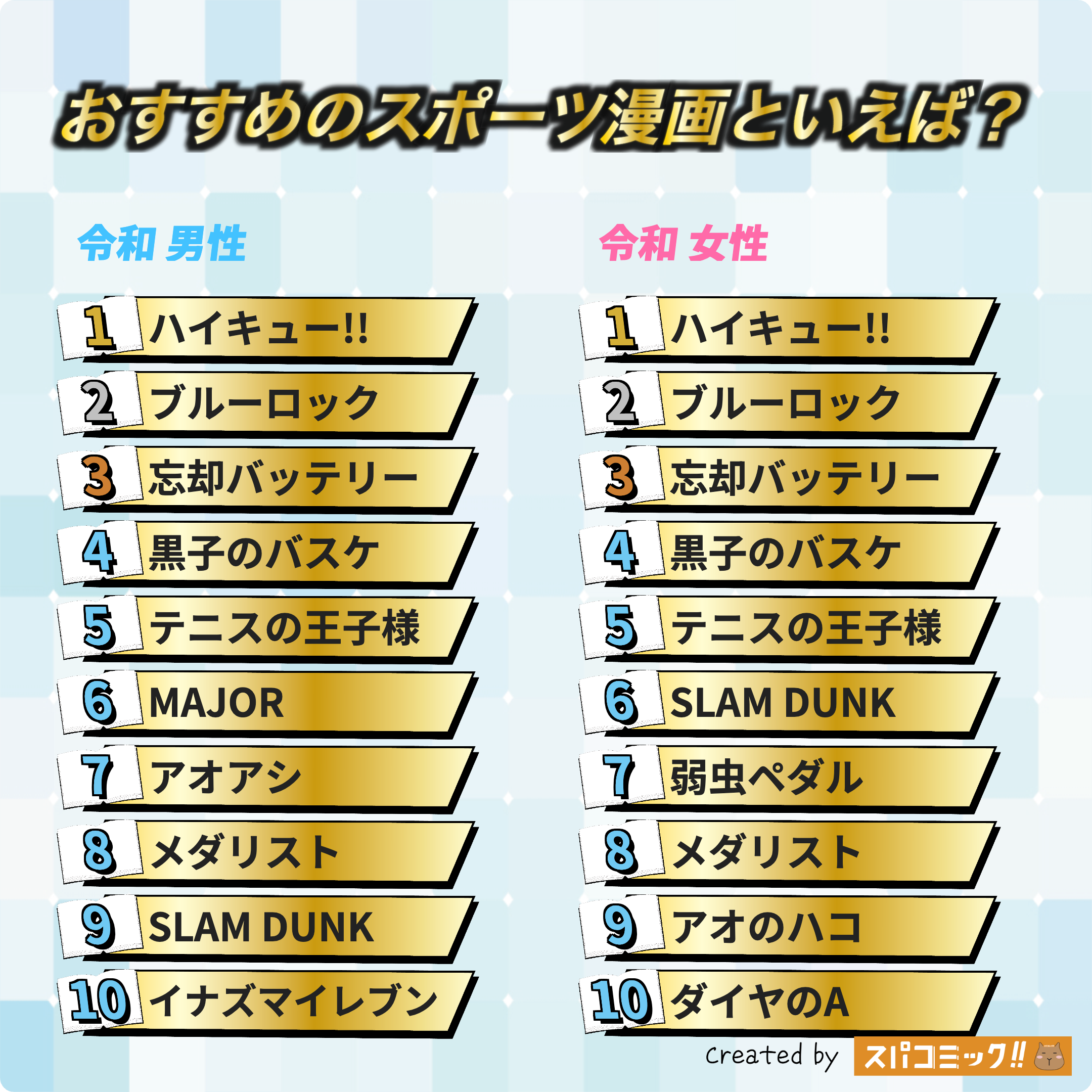 おすすめのスポーツ漫画といえば？ 令和版