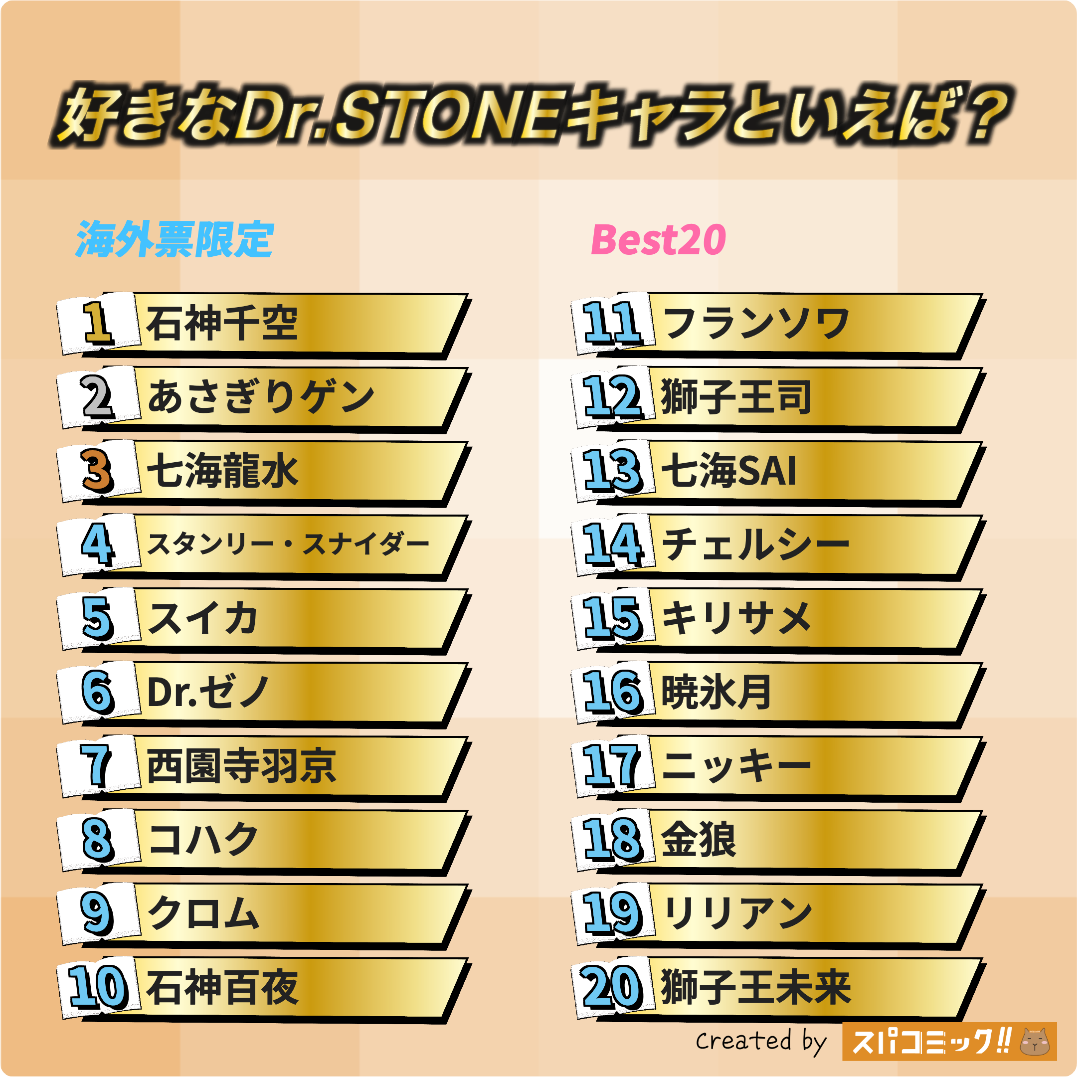 好きなDr.STONEキャラといえば？ 海外IP限定版