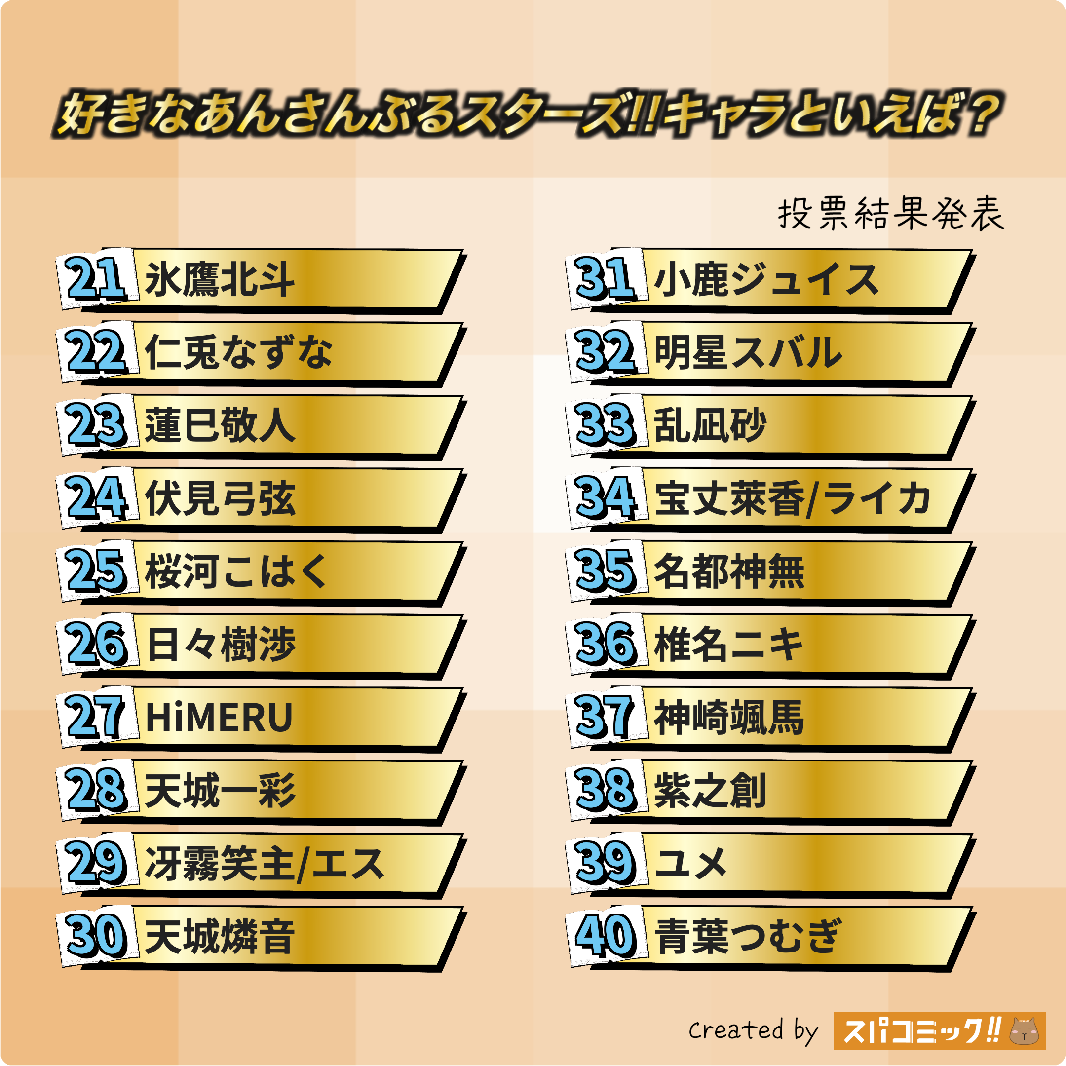 好きなあんさんぶるスターズ!!キャラといえば? 21〜40位