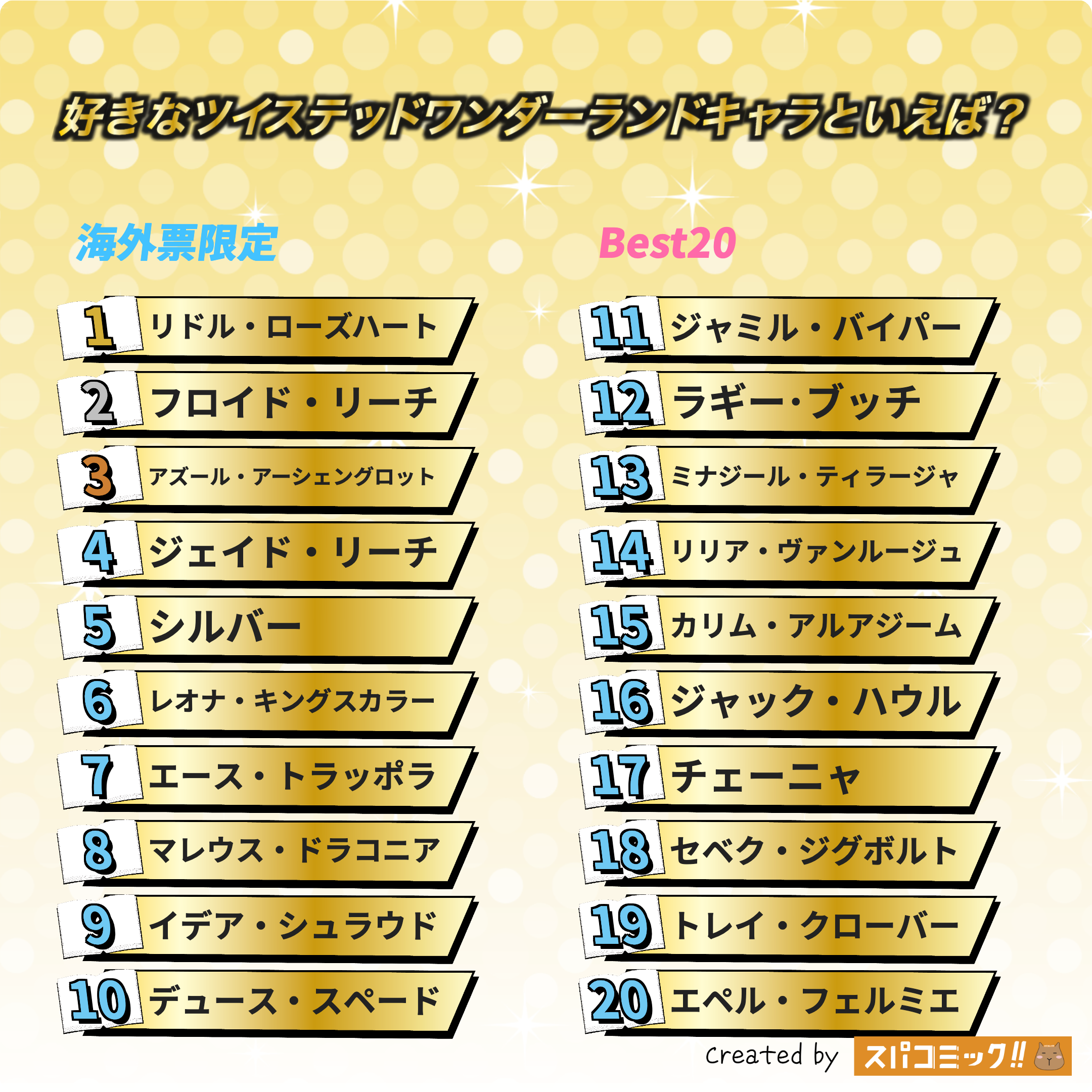 好きなツイステッドワンダーランドキャラといえば? 海外IP限定版